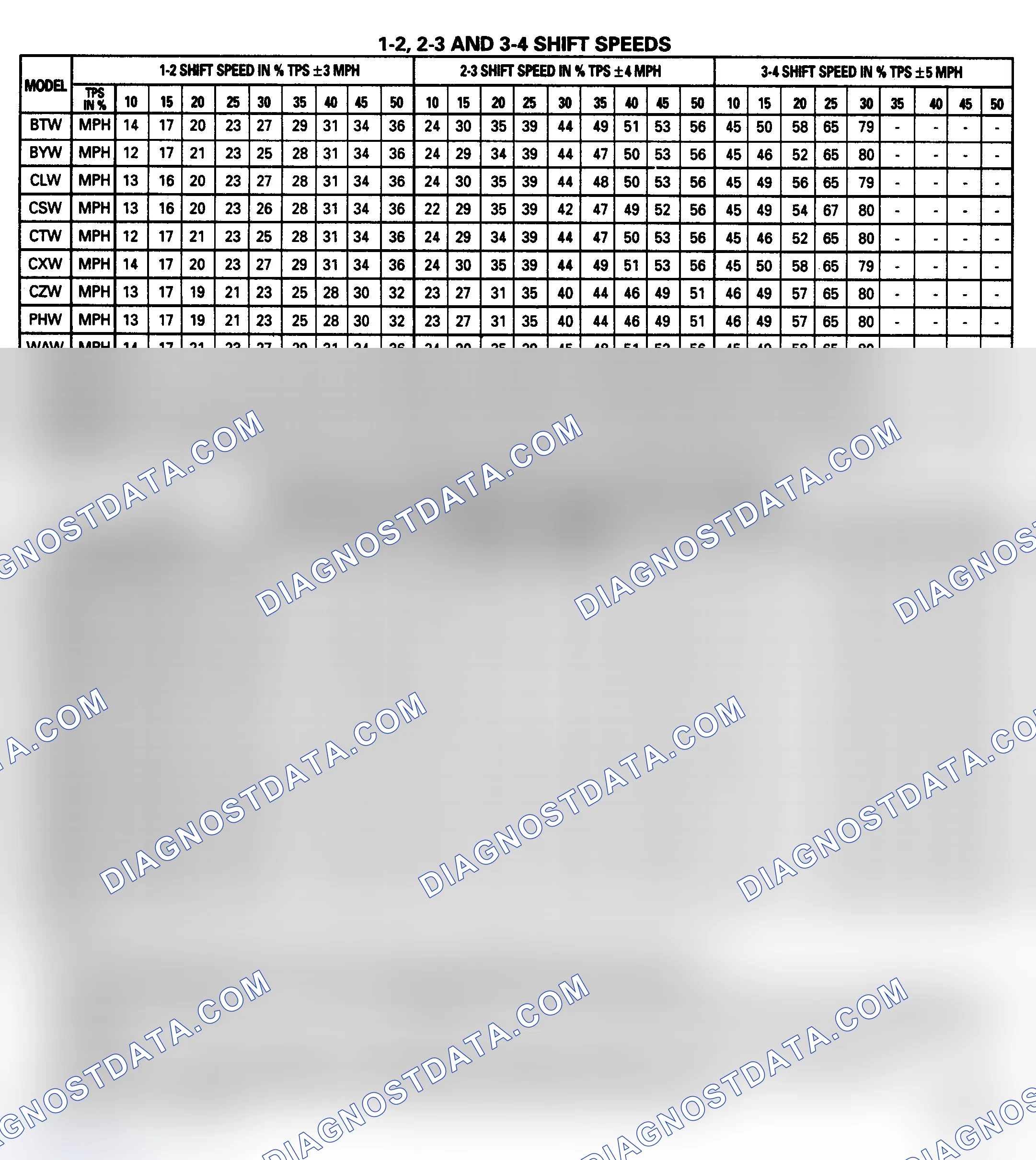 Scheme 60