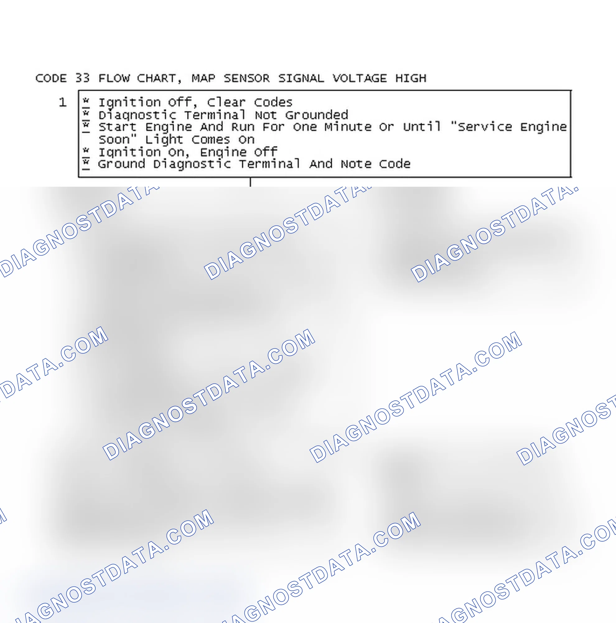 Scheme 108: Code 33 Flow Chart, MAP Sensor Signal Voltage High