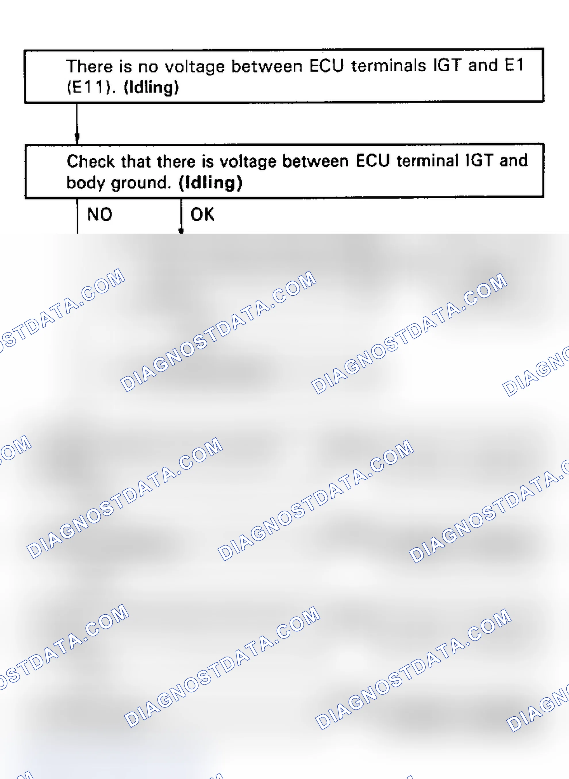 Scheme 33: Code 14/Test No. 2 Flow Chart Ignition Signal
