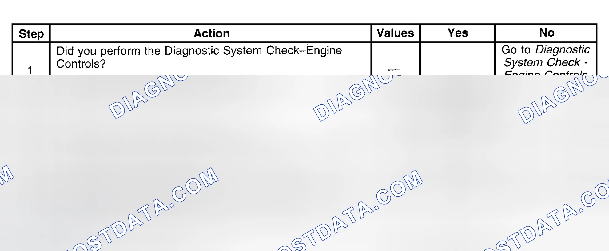 Scheme 515: Diagnostic Procedure