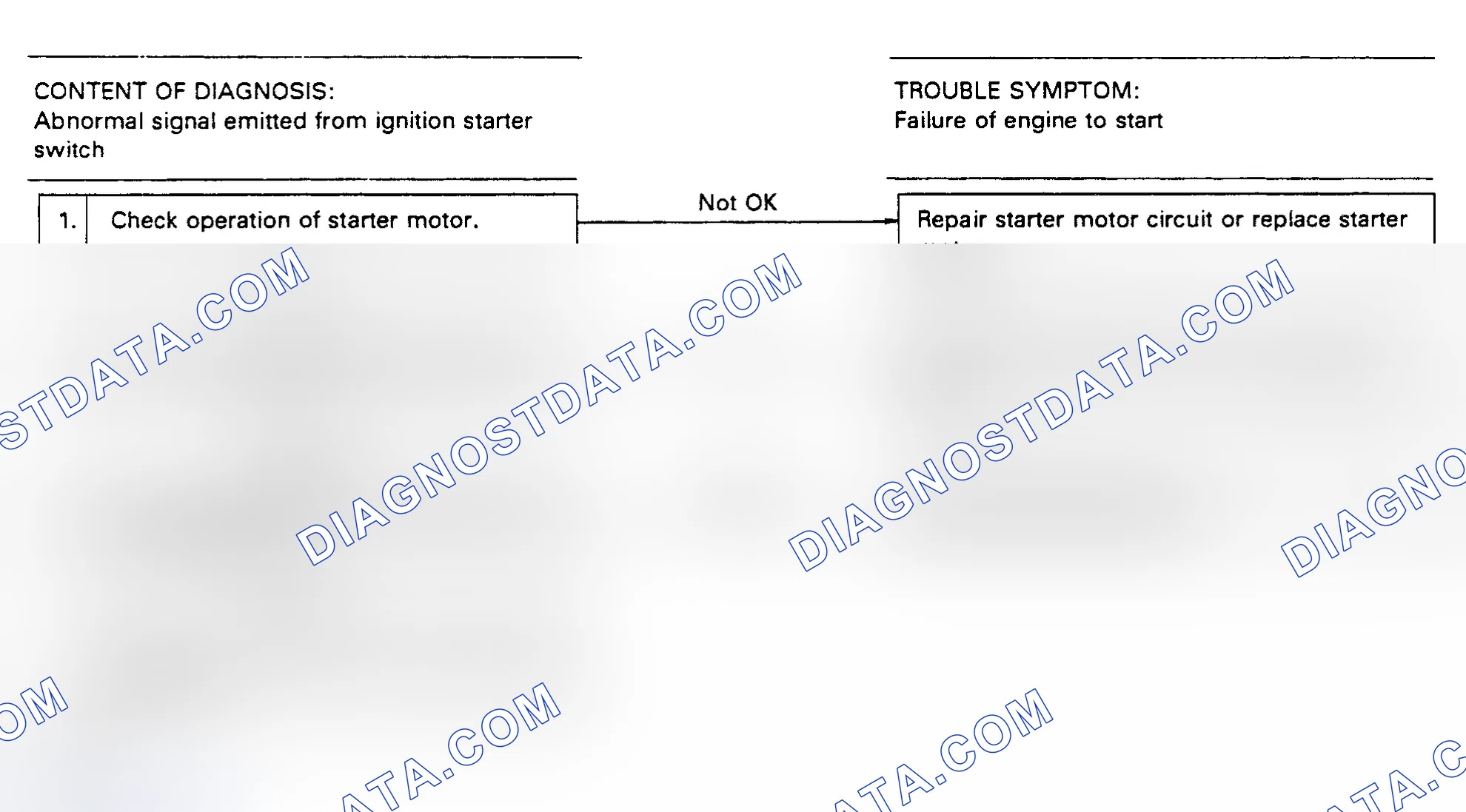 Scheme 57: Flow Chart - Code 12, Starter Switch