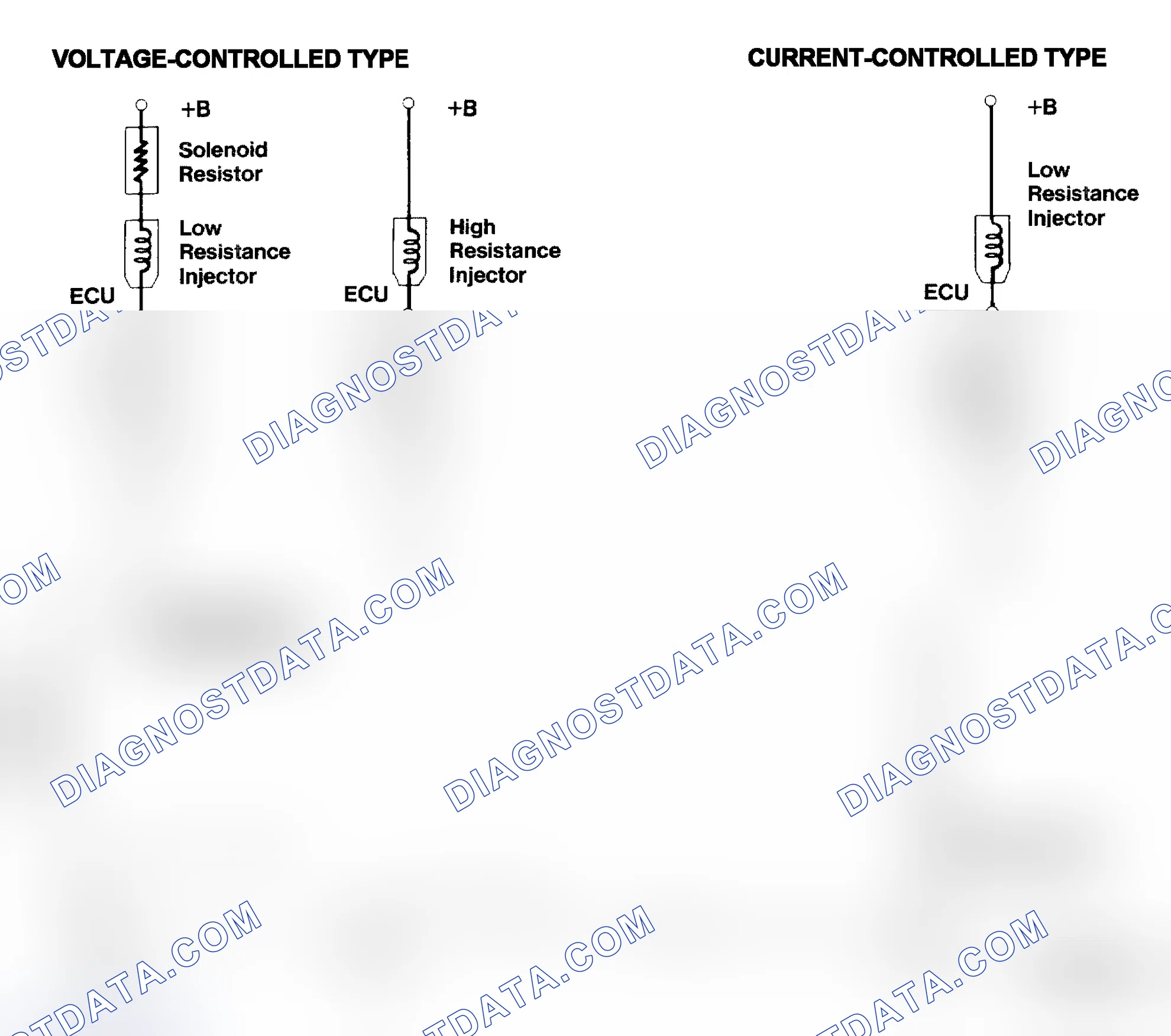 Scheme 4: Injector Driver Types - Current and Voltage