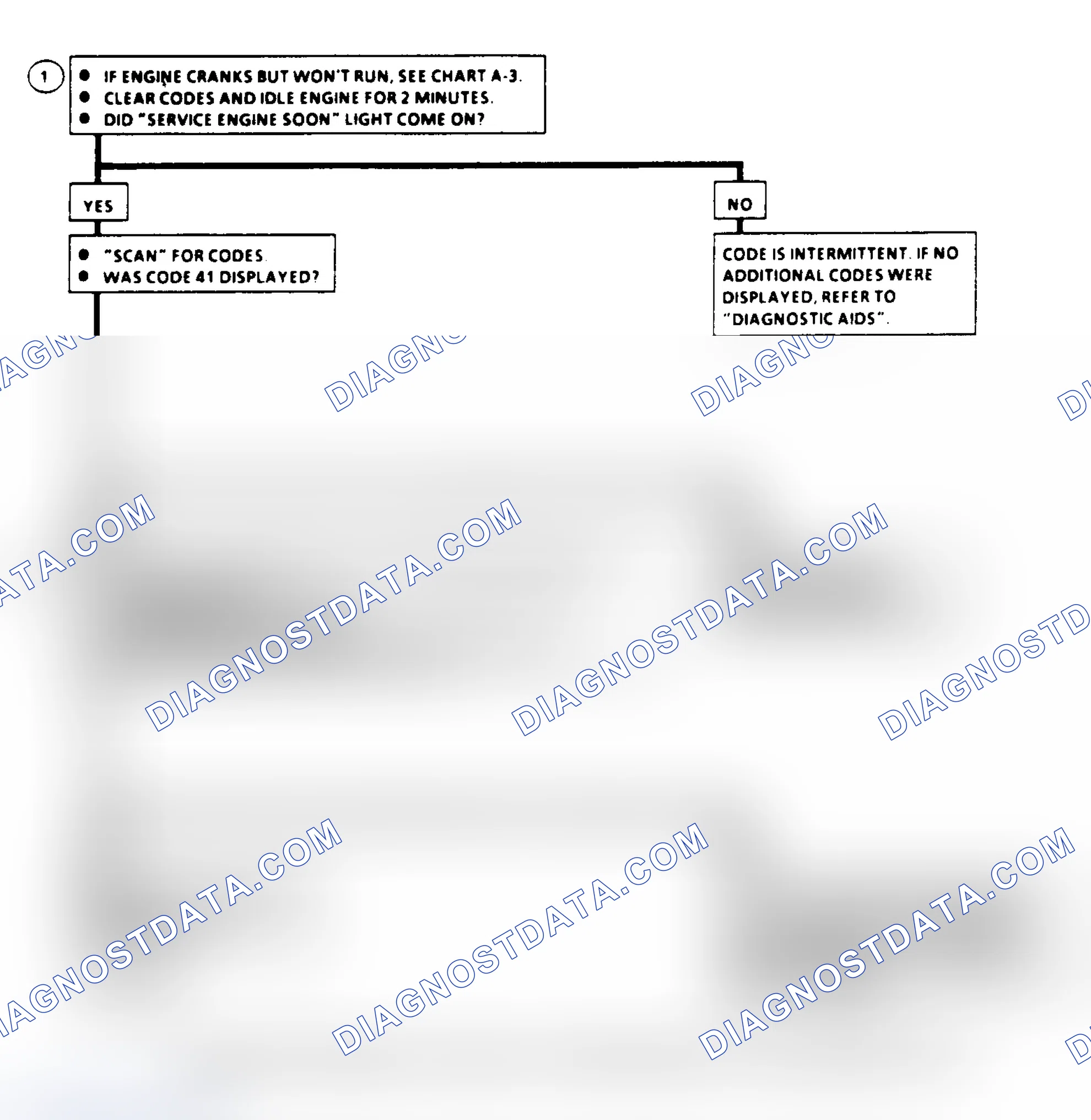 Scheme 209: Flow Chart, Code 41: Cam Sensor Signal (3.8L VINs 3 & 7)