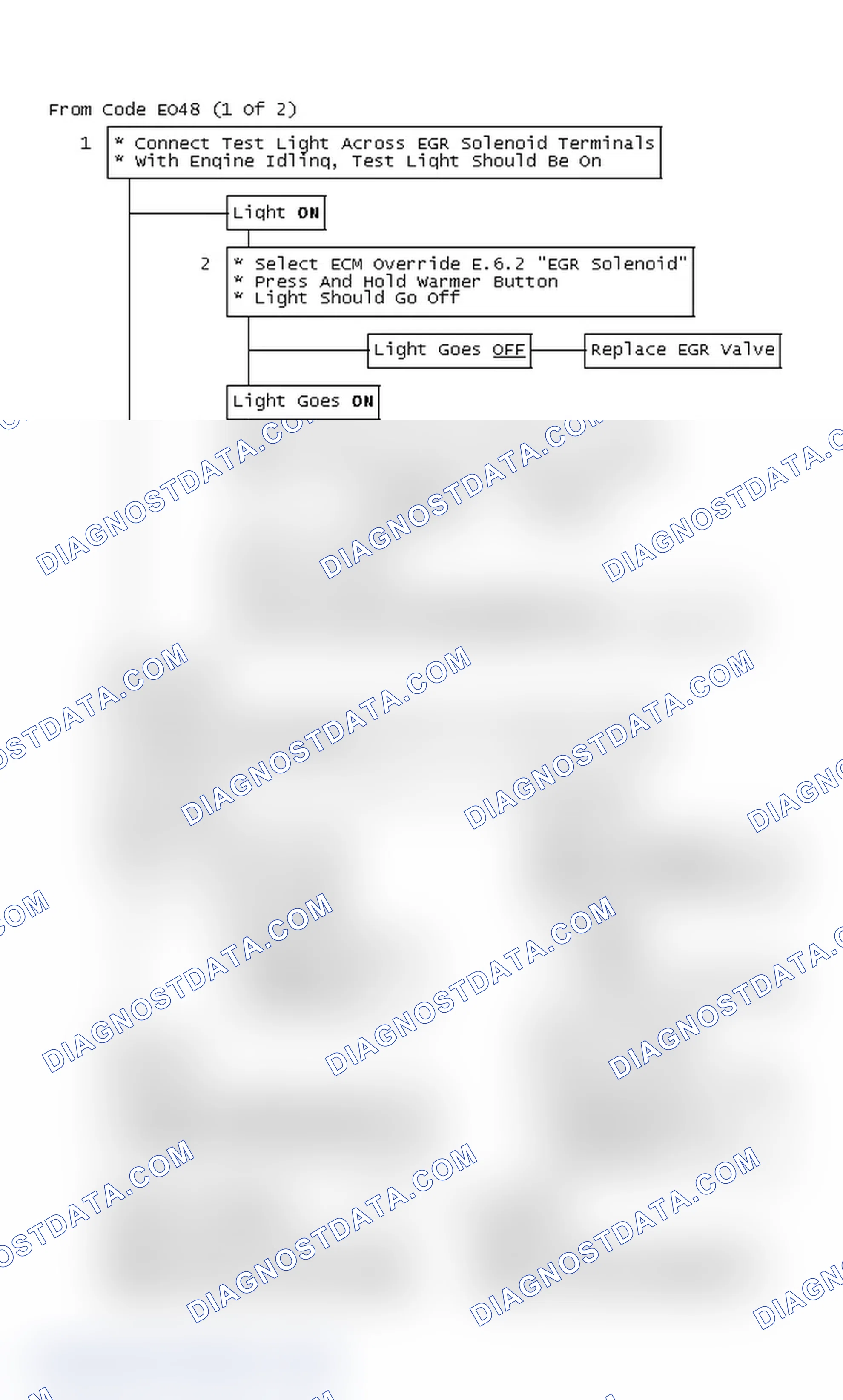 Scheme 272: Flow Chart, Code EO48, EGR System Fault (2 Of 2)