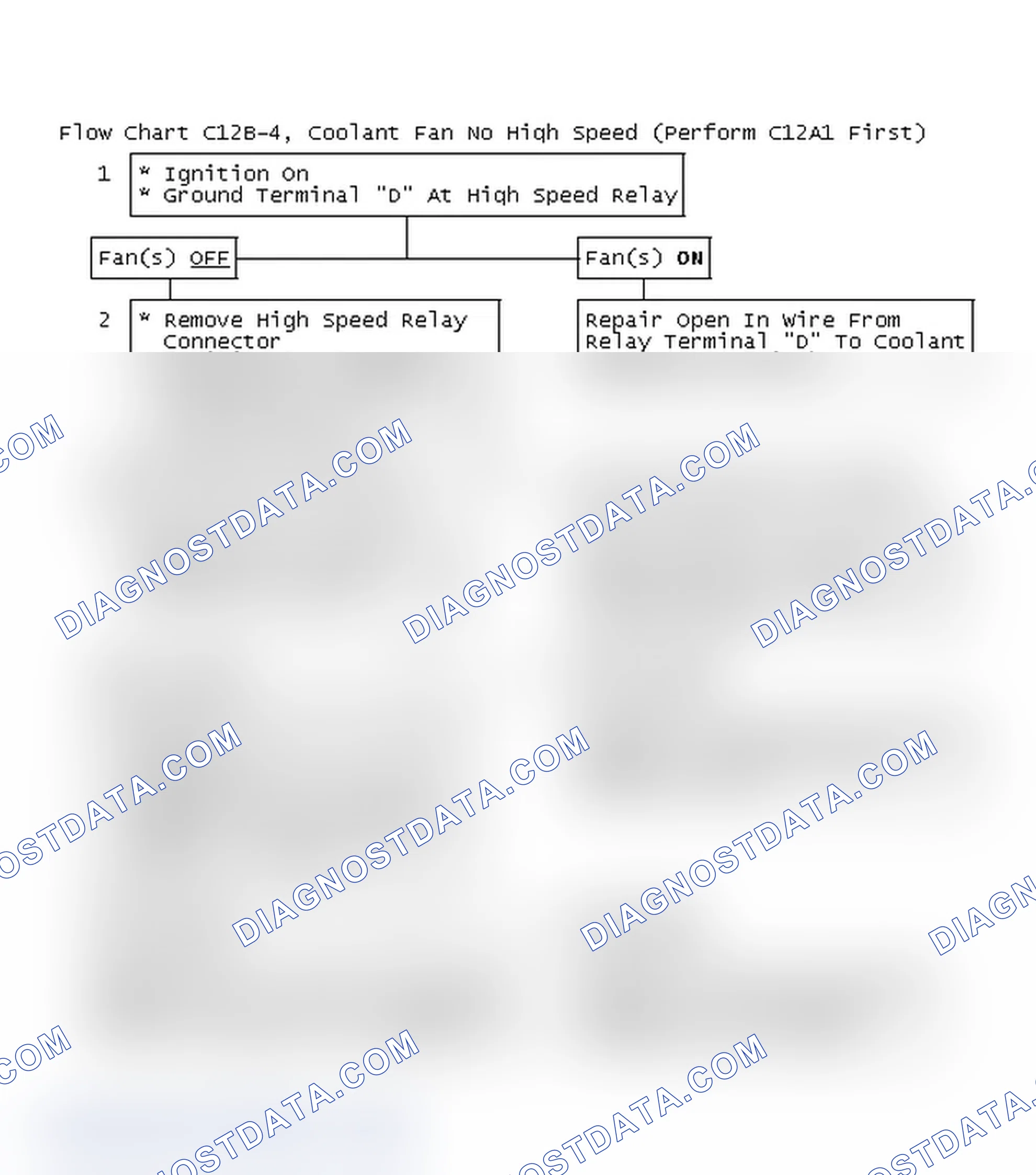 Scheme 224: Flow Chart C12B-4, Coolant Fan No High Speed (Perform C12A1 First)