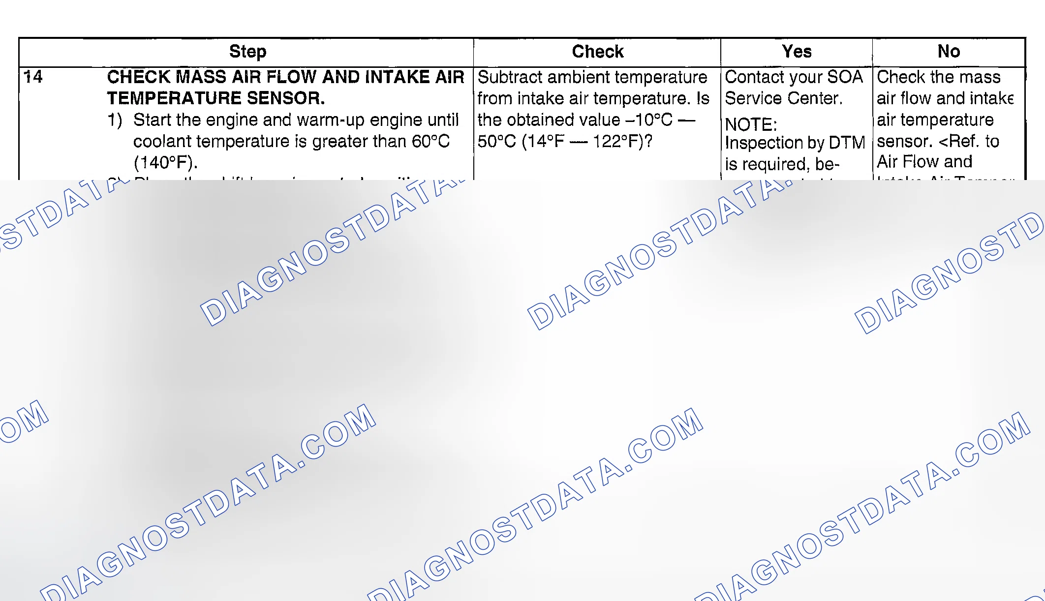 Scheme 1105