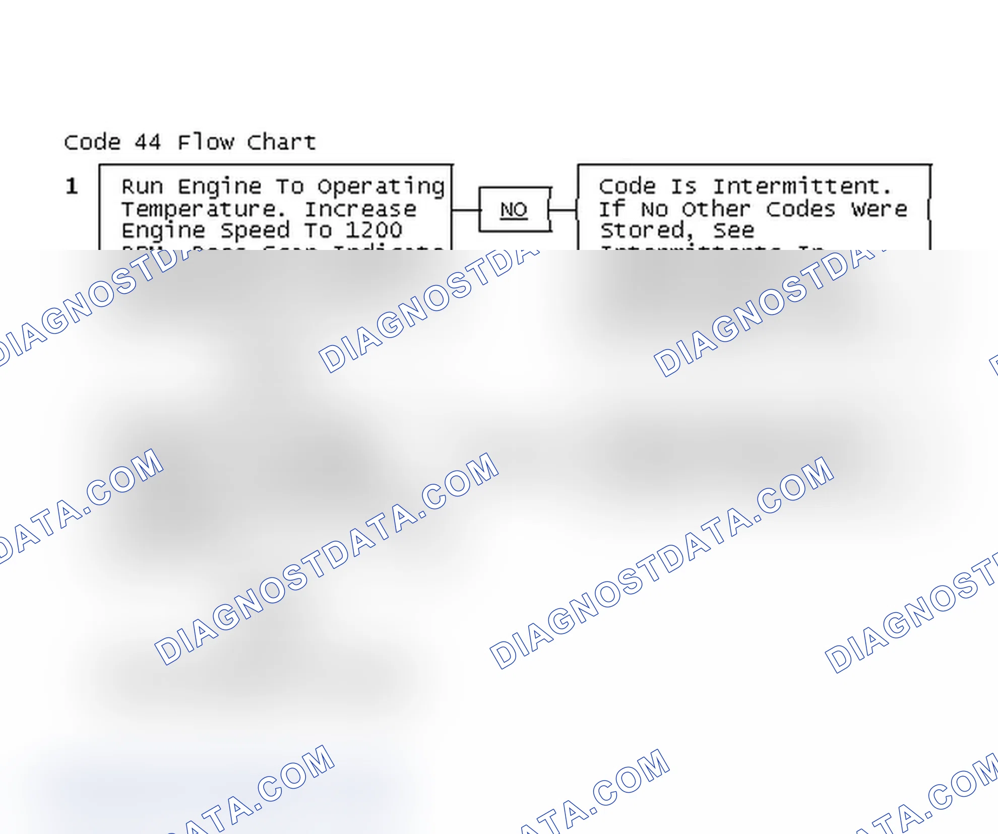 Scheme 186: Code 44 Flow Chart