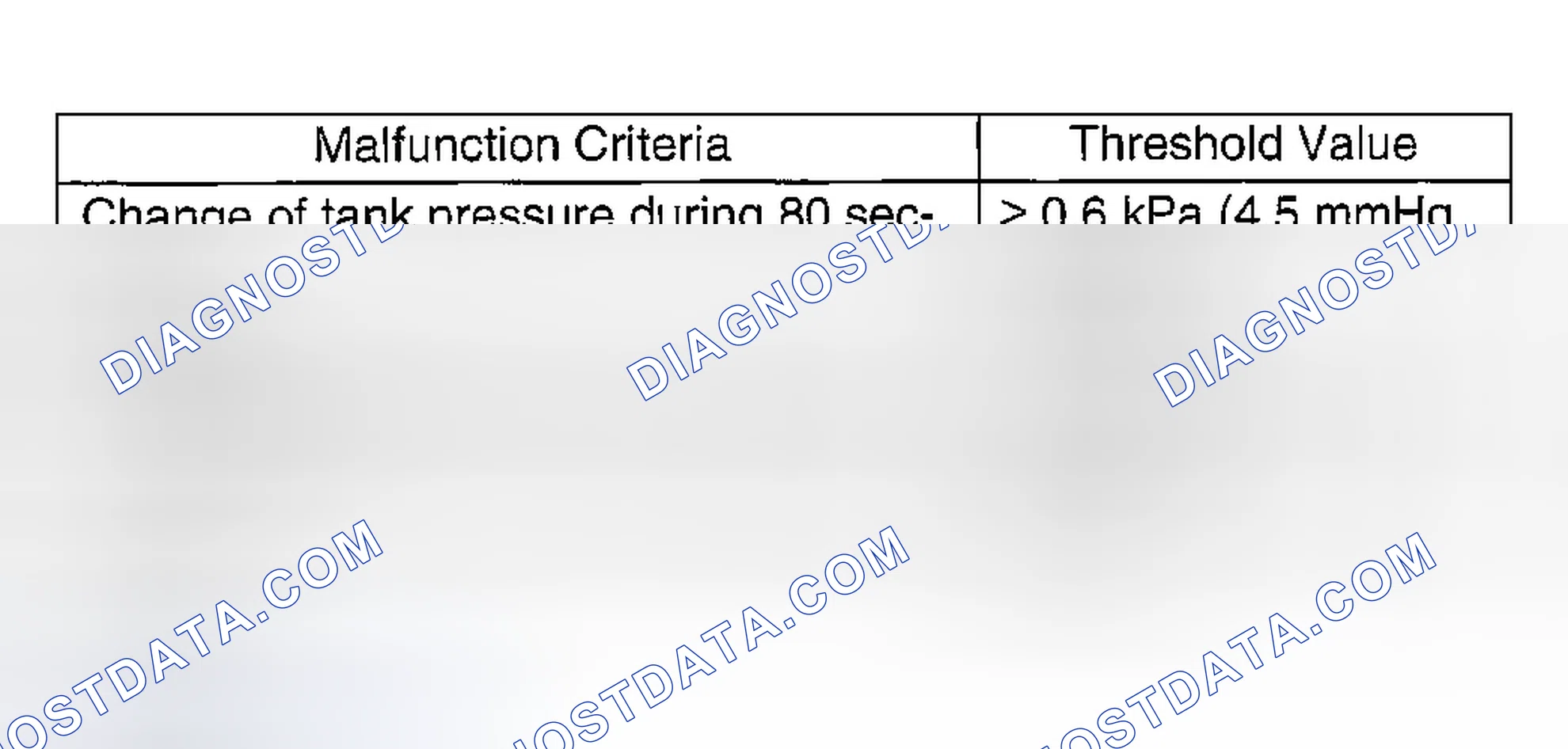 Scheme 758: DIAGNOSTIC METHOD