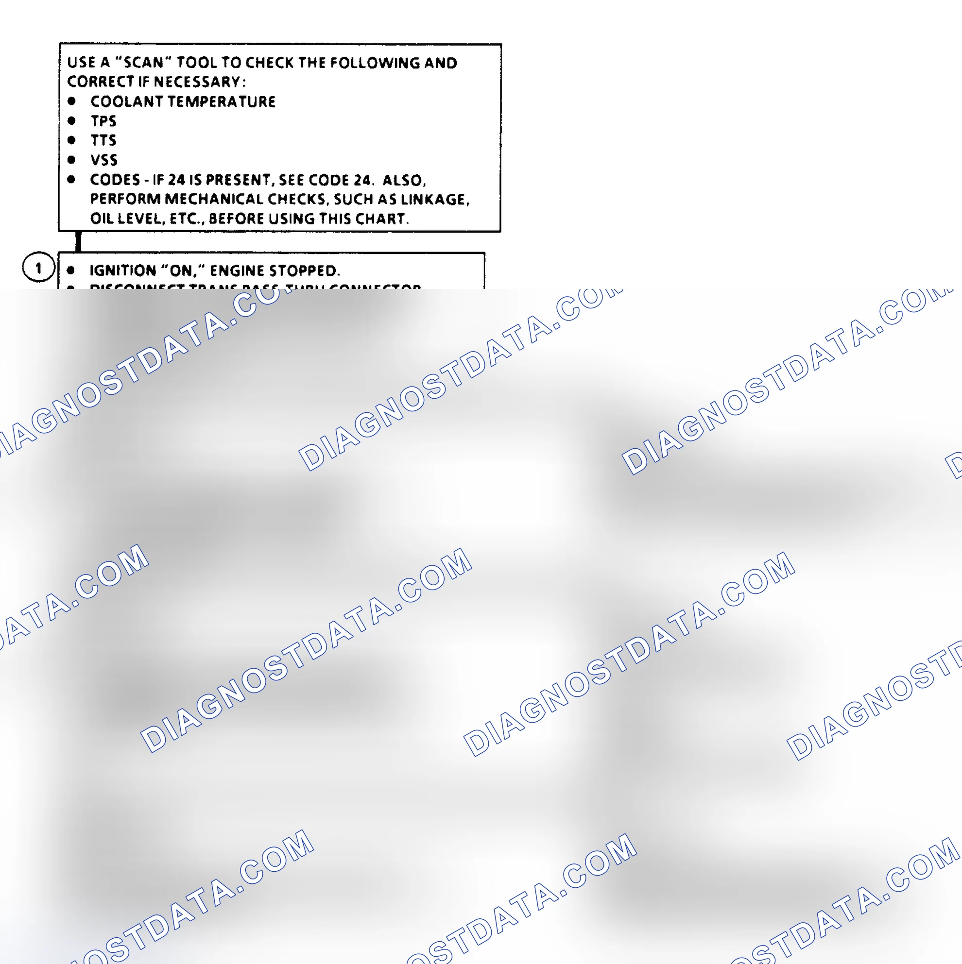 Scheme 284: Diagnostic Aids