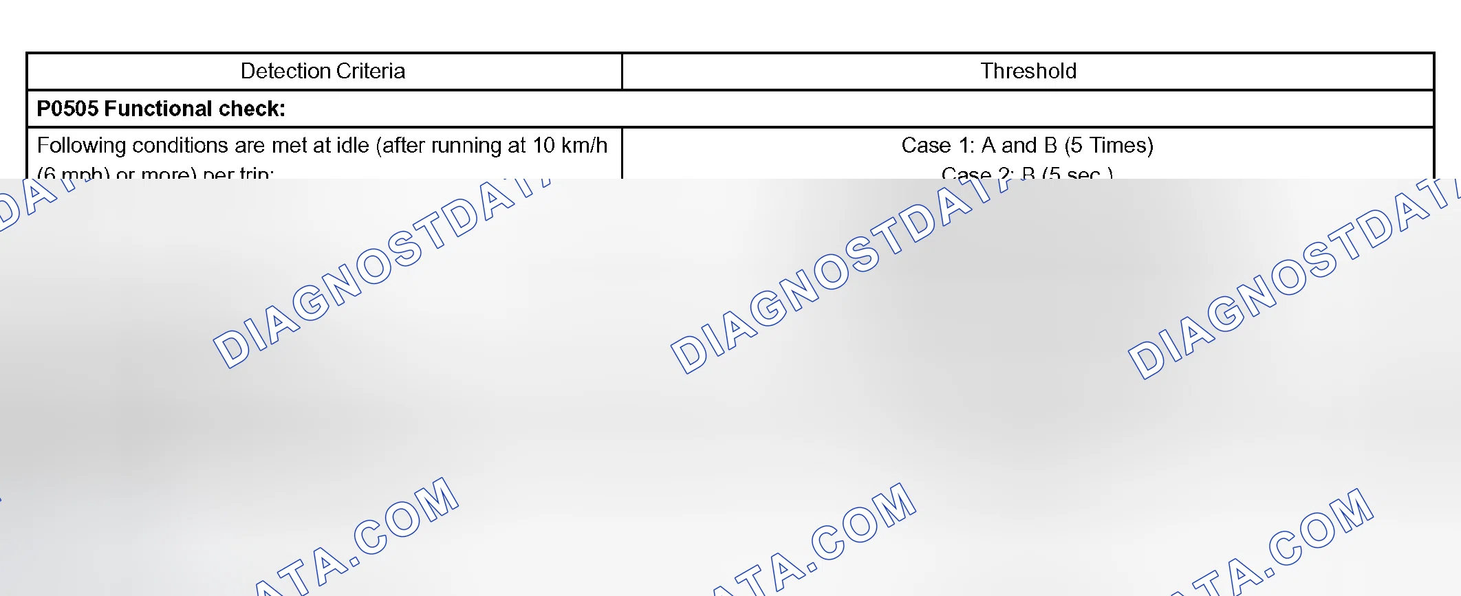 Scheme 373: TYPICAL MALFUNCTION THRESHOLDS
