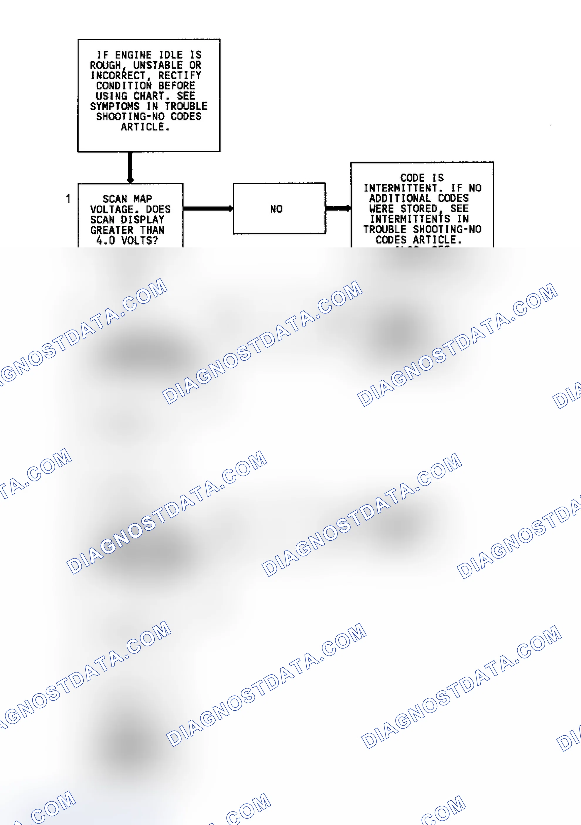 Scheme 64: Code 33 Flow Chart Map Sensor Signal Voltage High