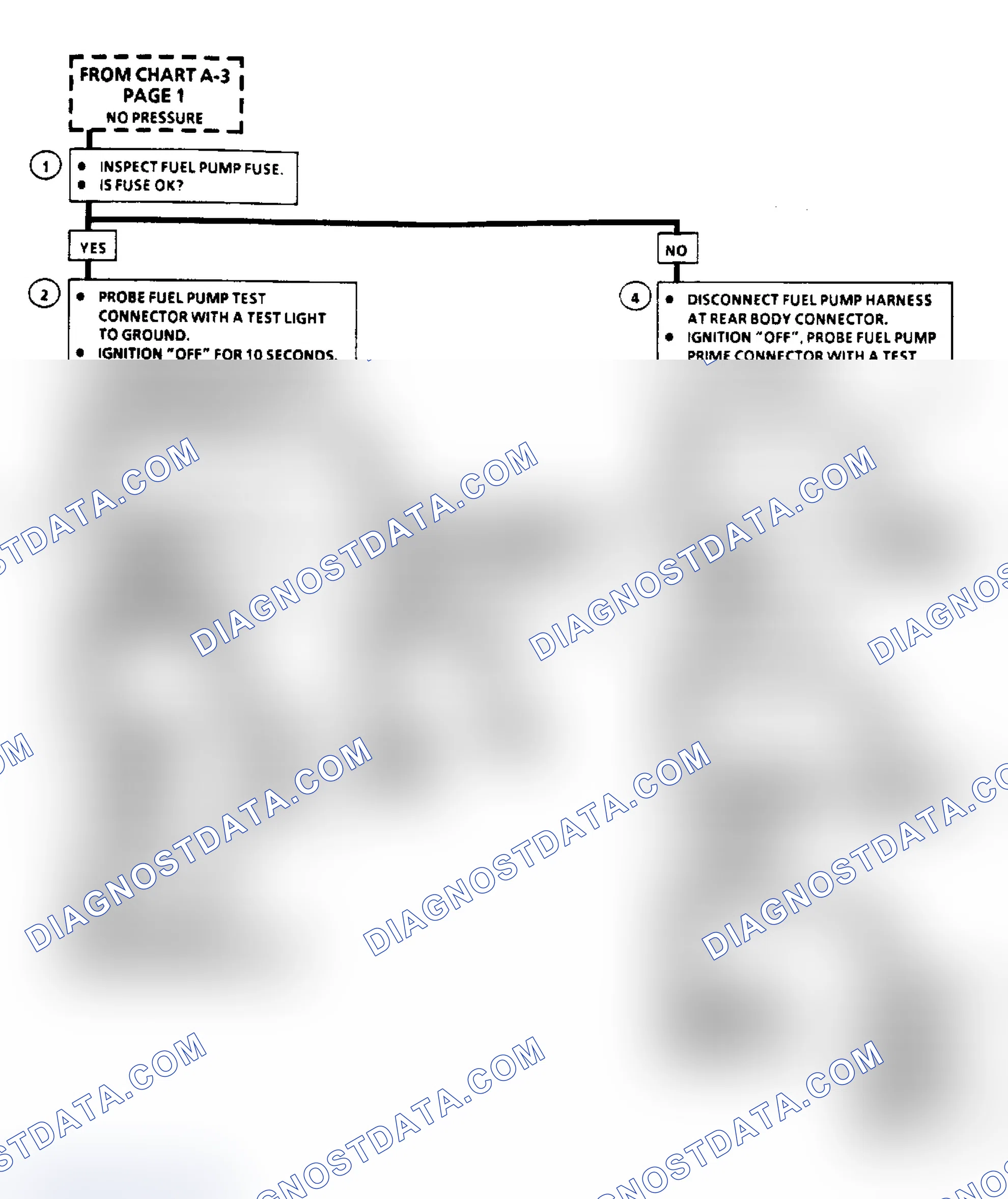 Scheme 457: Flow Chart A5, Fuel Sys. Elect. Test (3.3L "N" Body, 1 of 2)