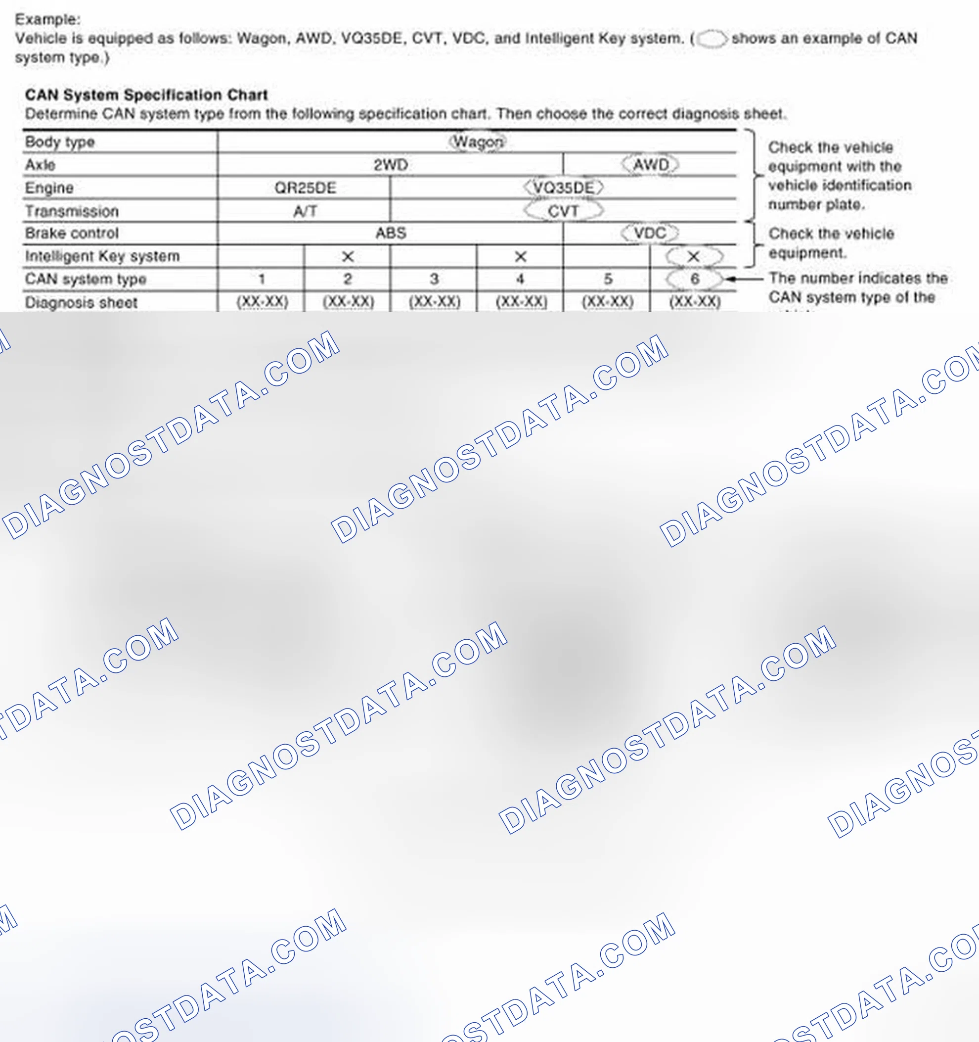 Scheme 83: CAN System Type Specification Chart (Style A)
