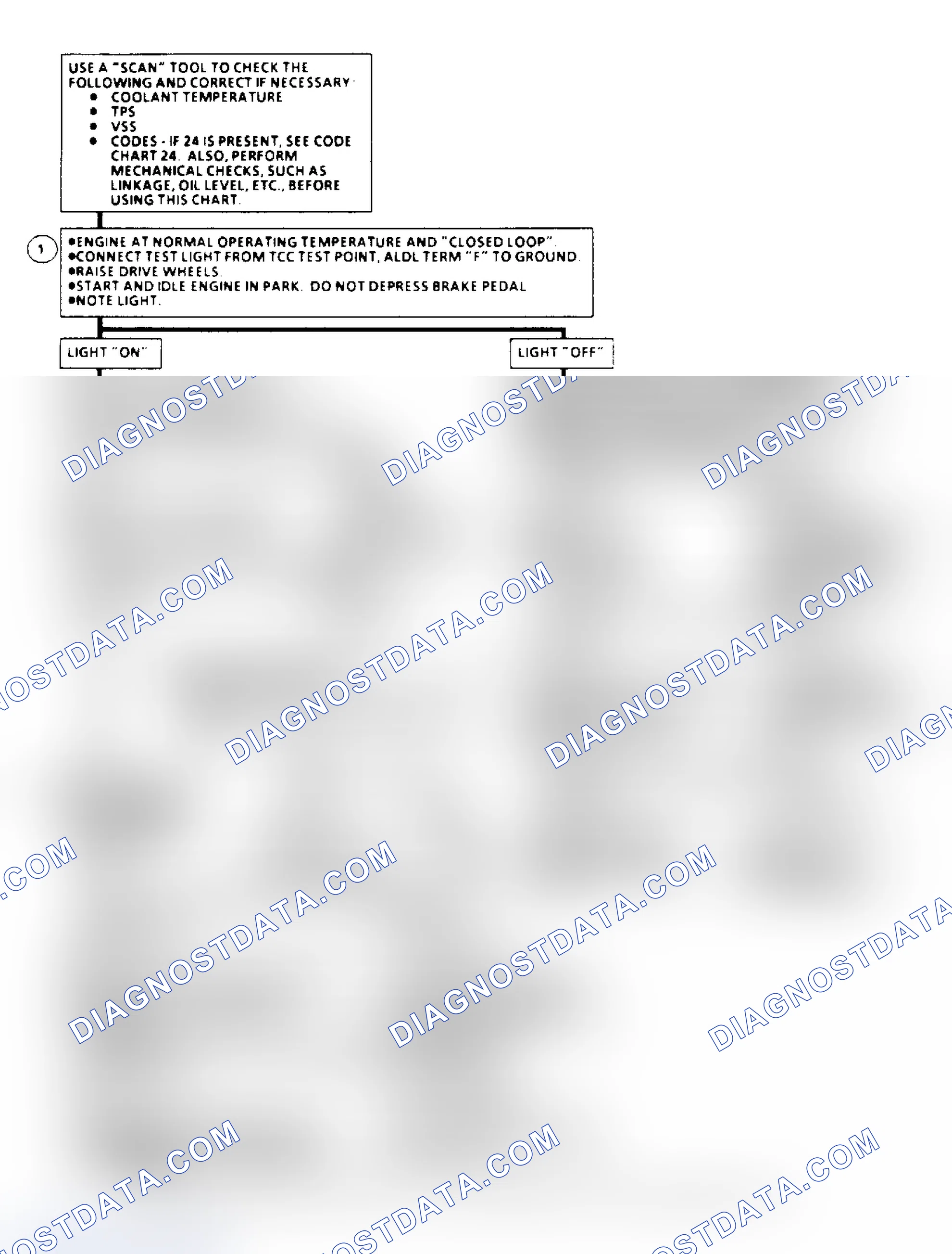 Scheme 151: TCC Elect. Diagnosis Flow Chart (4.3/5.0/5.7L Under 8500 GVW)