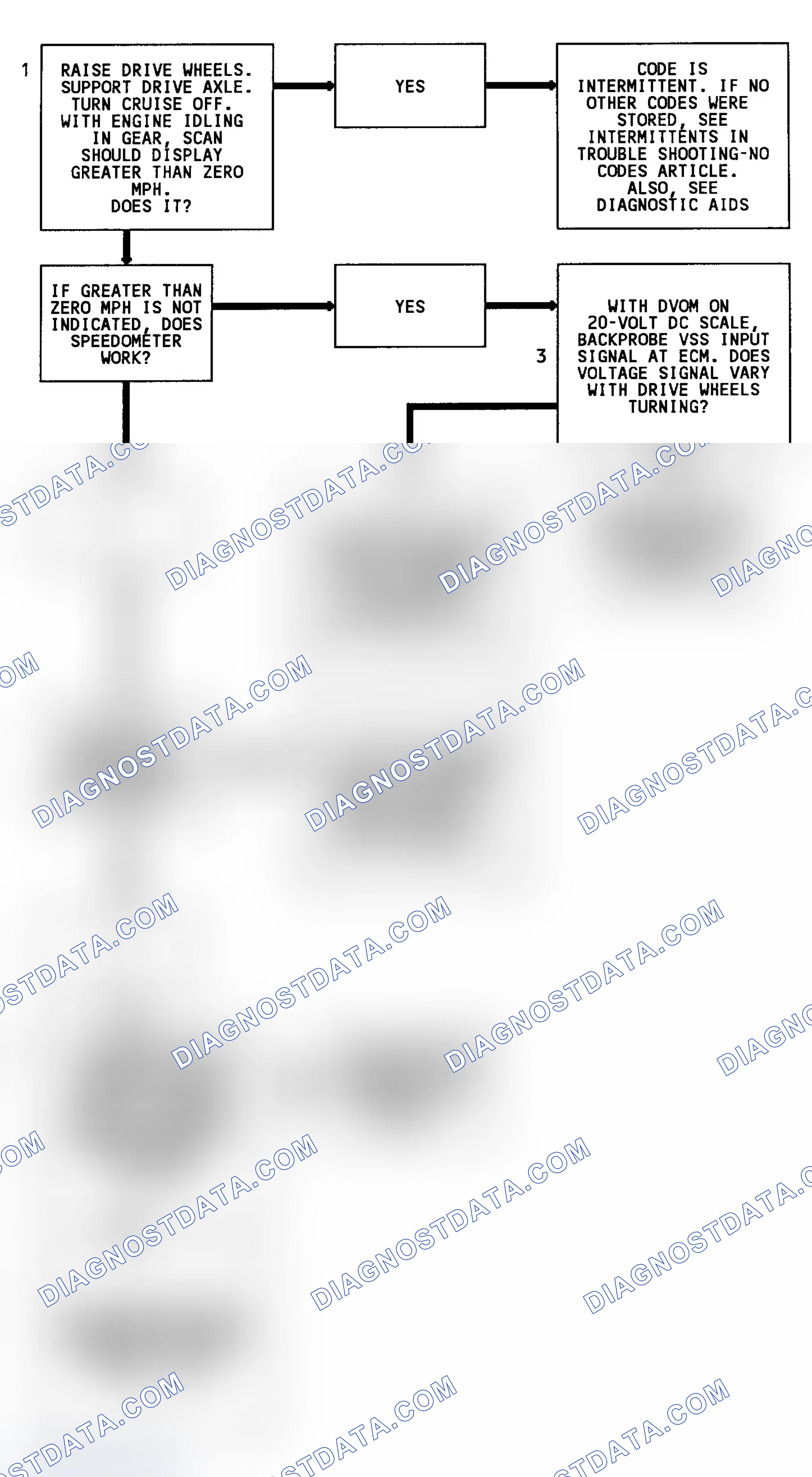 Scheme 90: Code 24 Flow Chart (Except 3.1L, C & K Series & Models W/O 4L80-E Transmission) Vehicle Speed Sensor