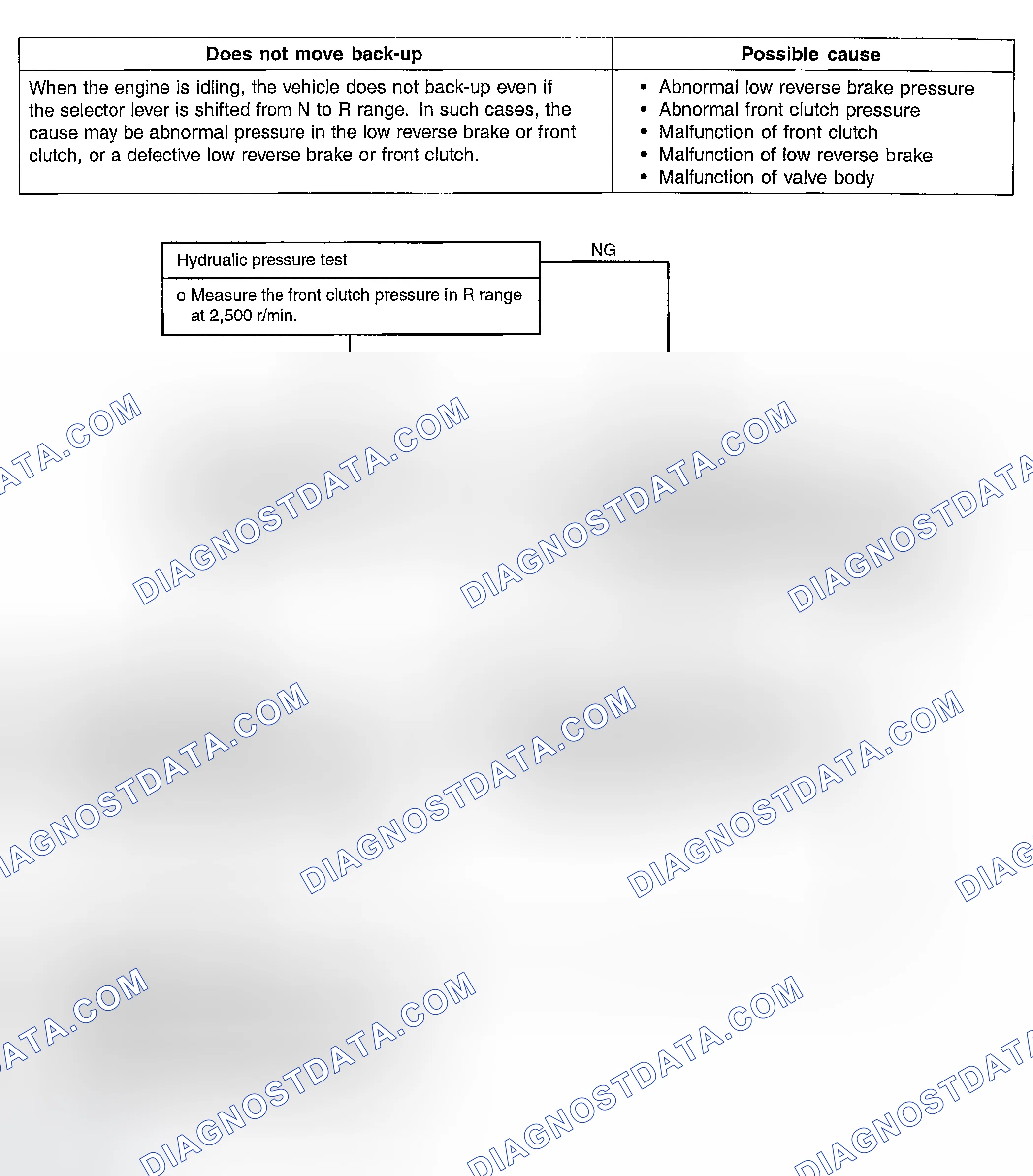 Scheme 15: INSPECTION PROCEDURE 4