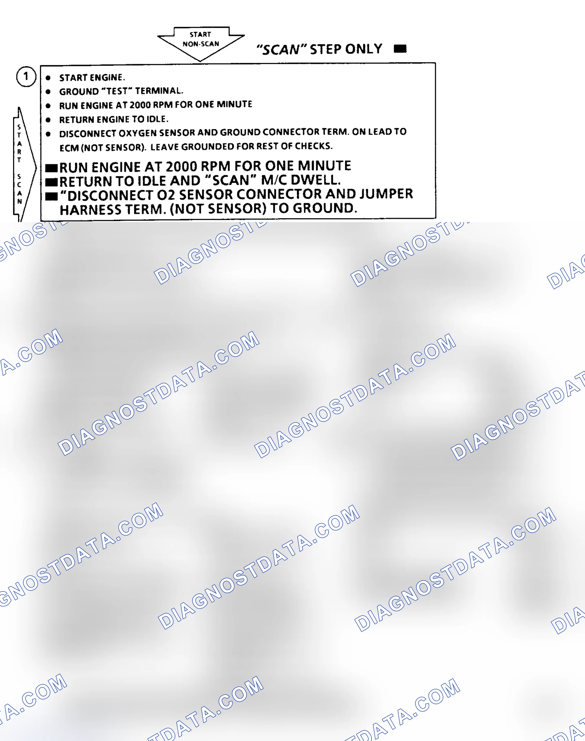 Scheme 412: Chart A2 - Dwell Fixed Between 10-45° Or 50° Flow Chart