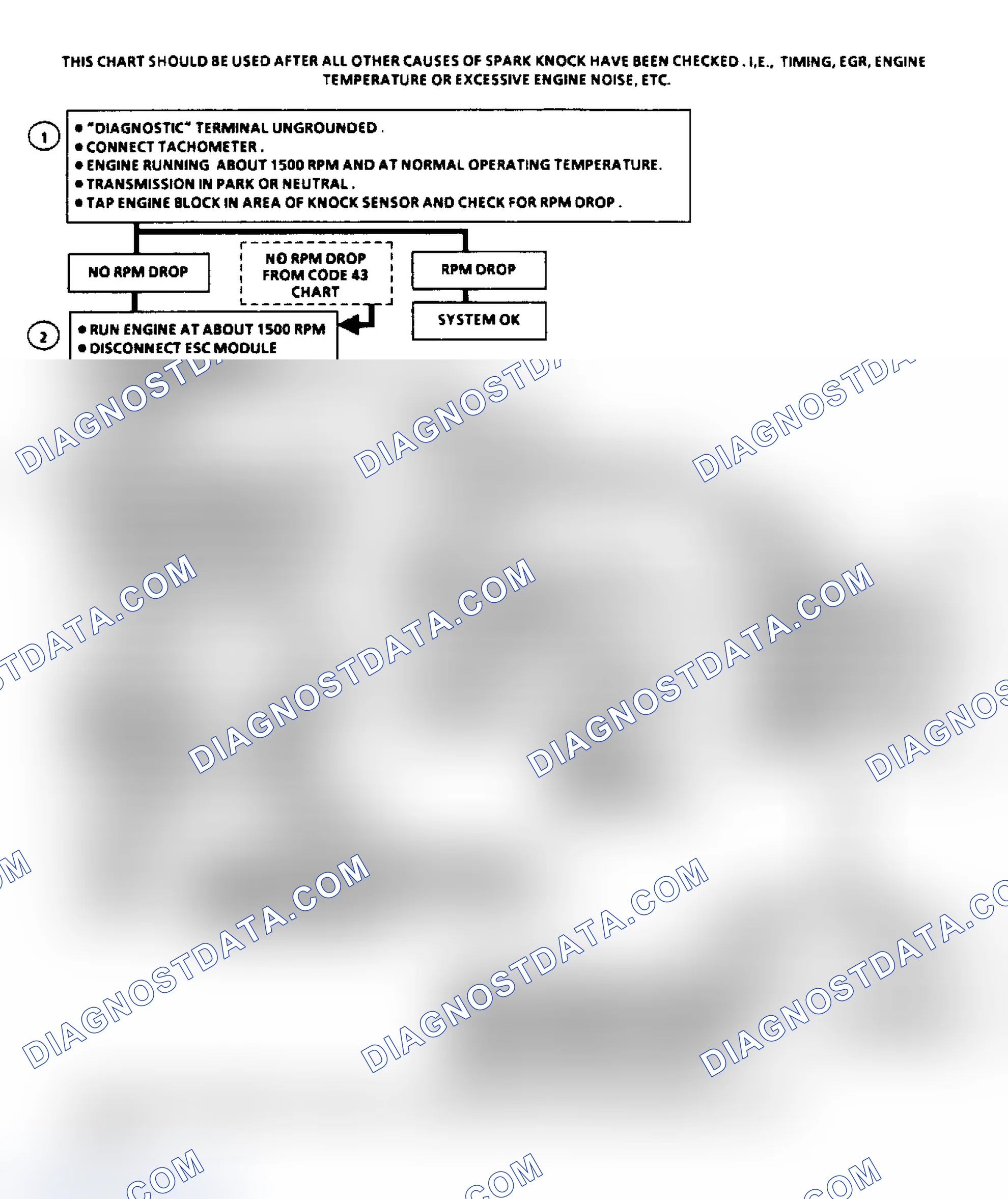 Scheme 38: Chart C5, ESC System Check