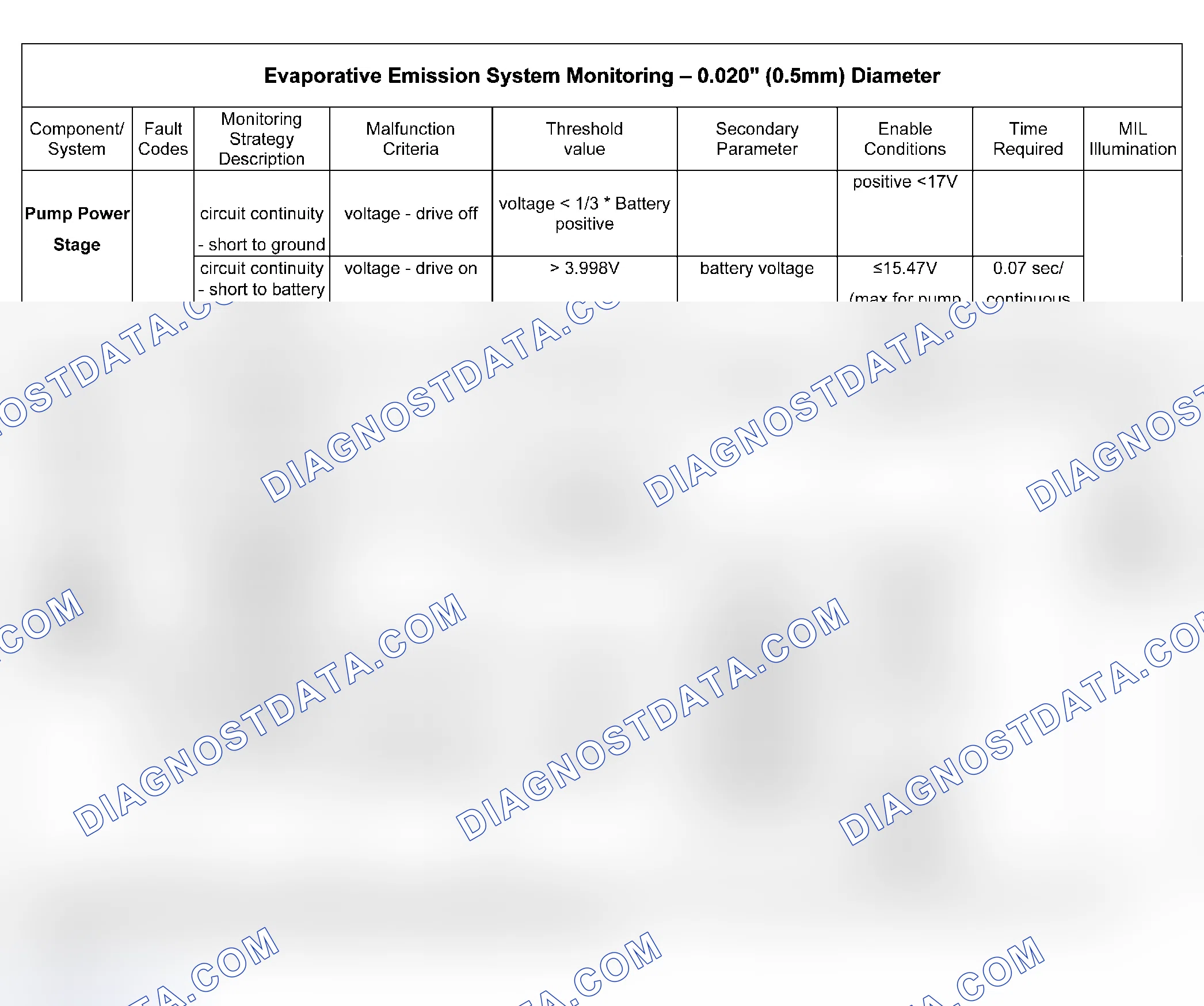 Scheme 68