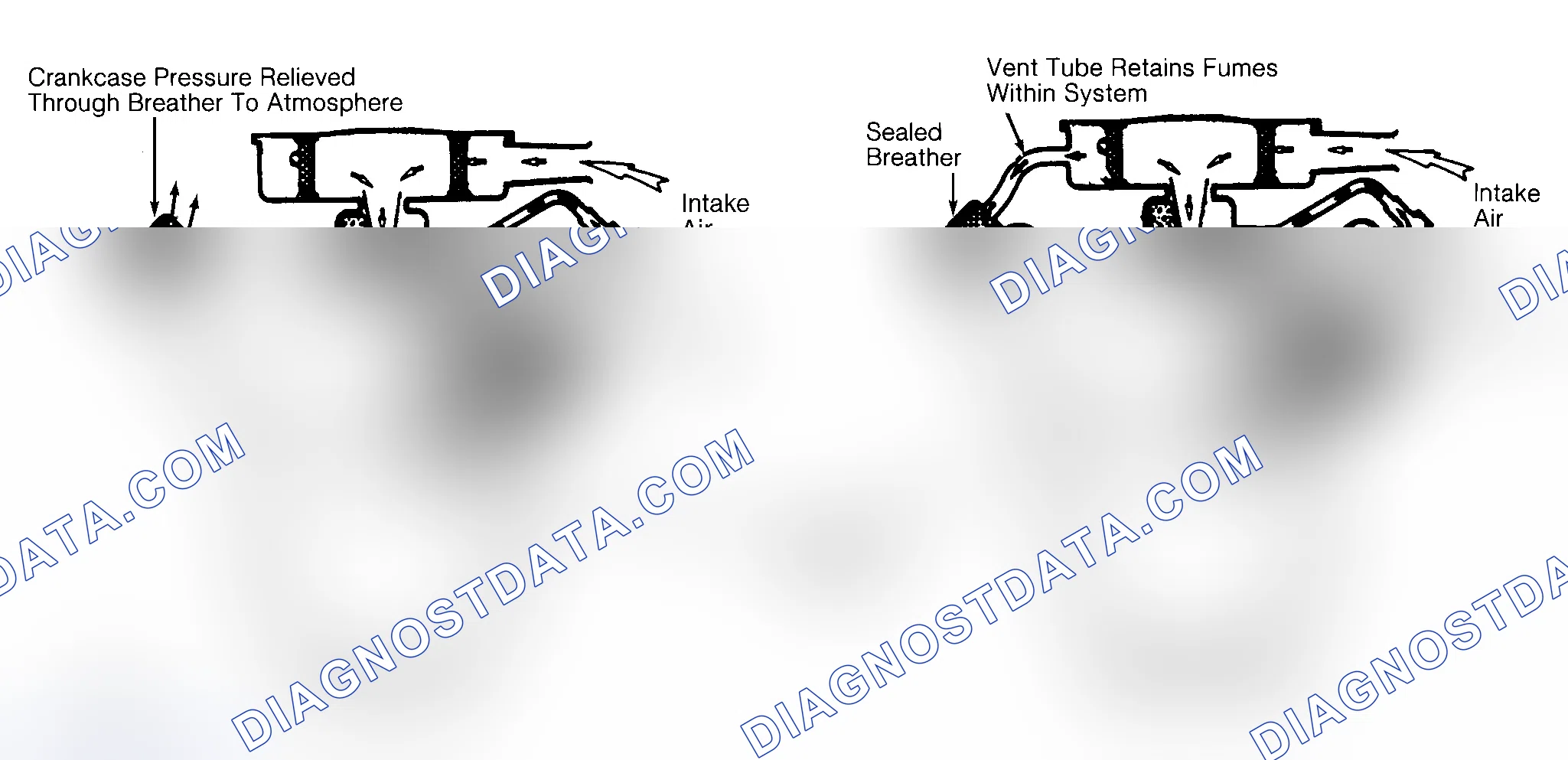 Scheme 2: Typical Open & Closed Type PCV System