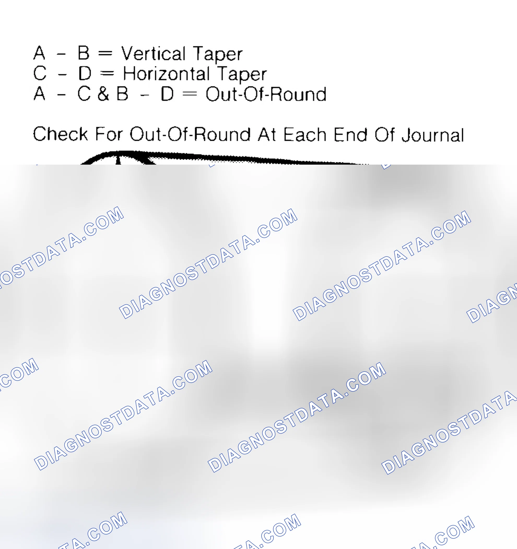 Scheme 5: Measuring Crankshaft Journals
