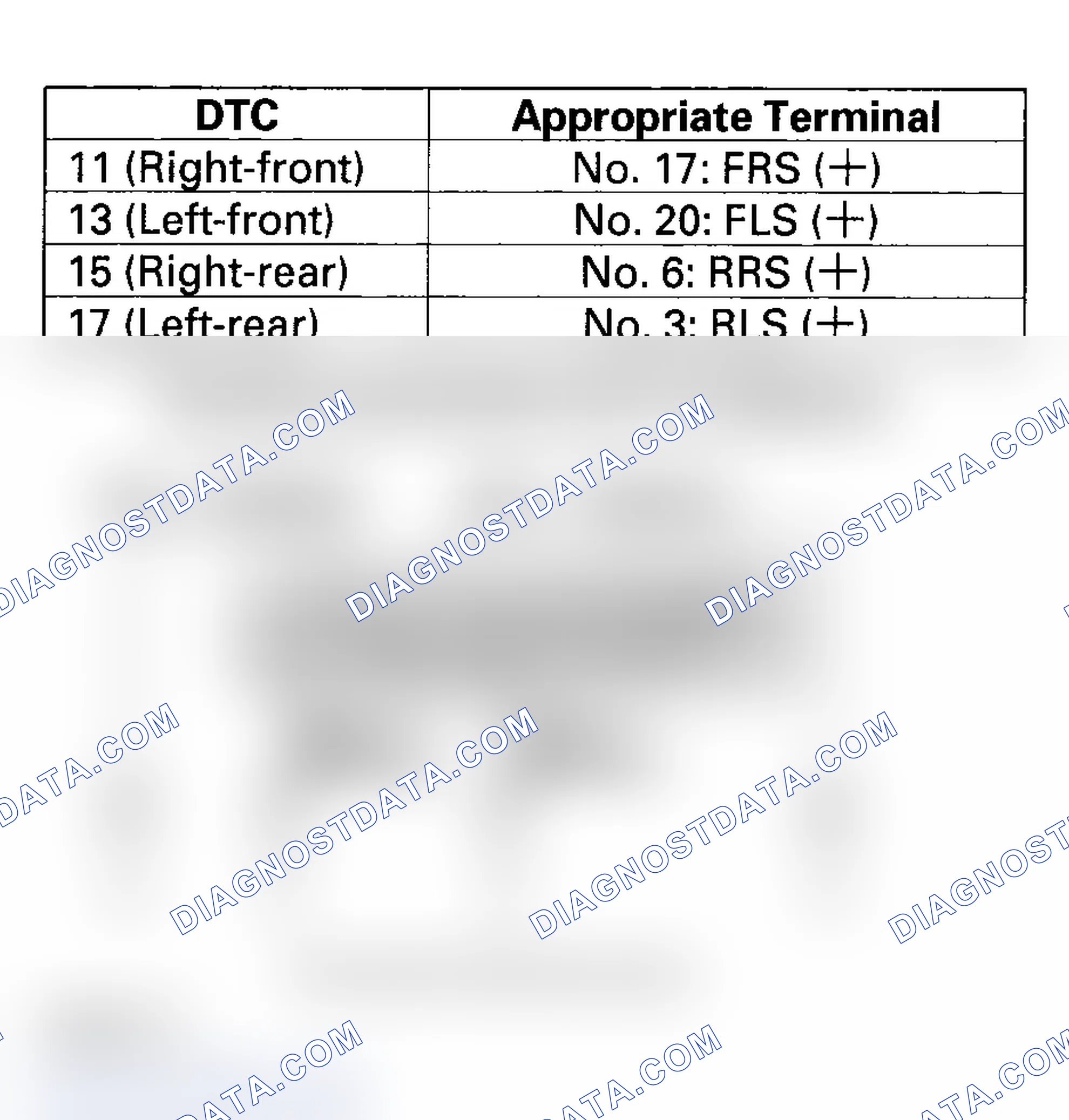 Scheme 26: DTC 11, 13, 15, 17: Wheel Sensor (Short to Power/Short to Body Ground/Open)