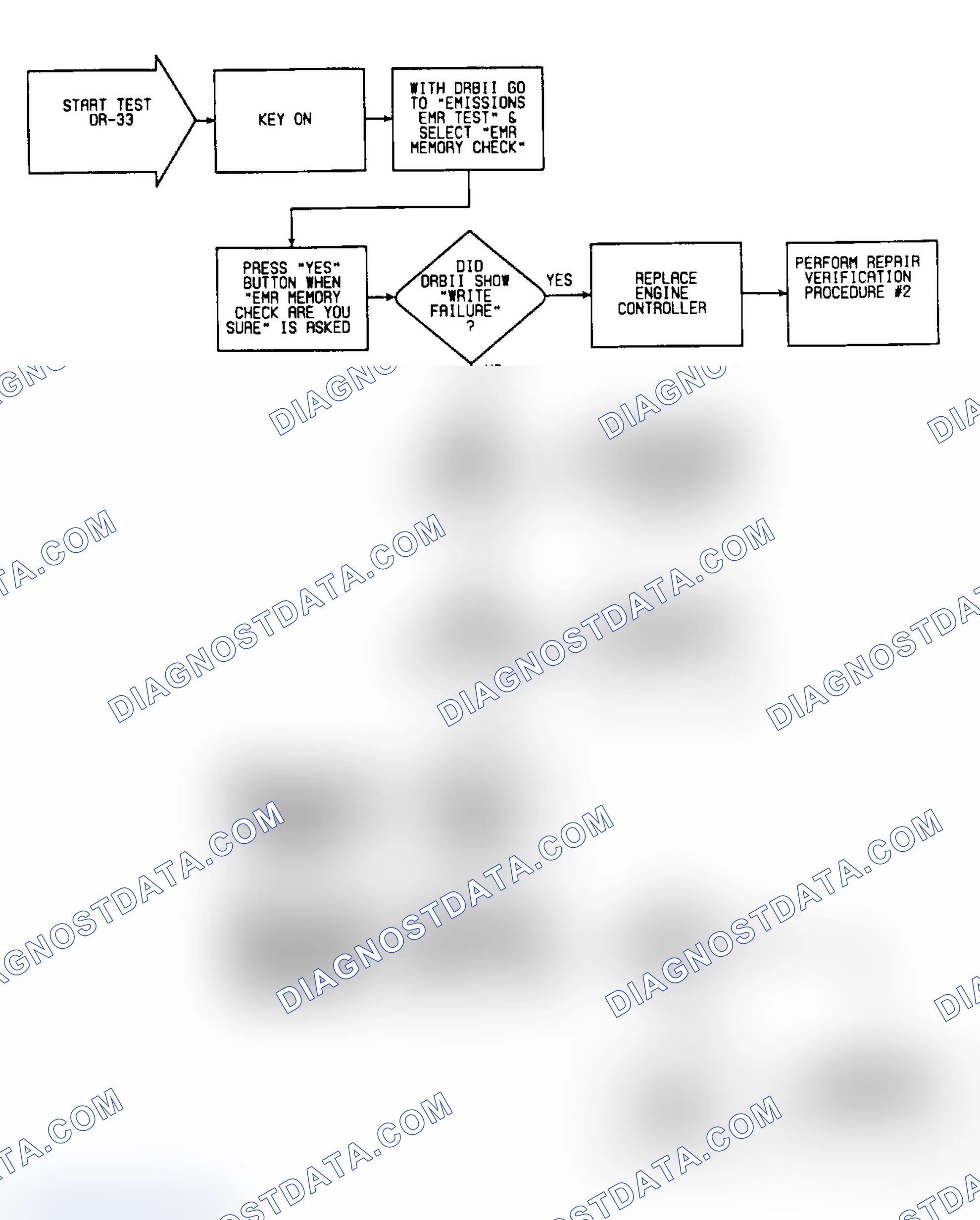 Scheme 434: DR33: Flow Chart