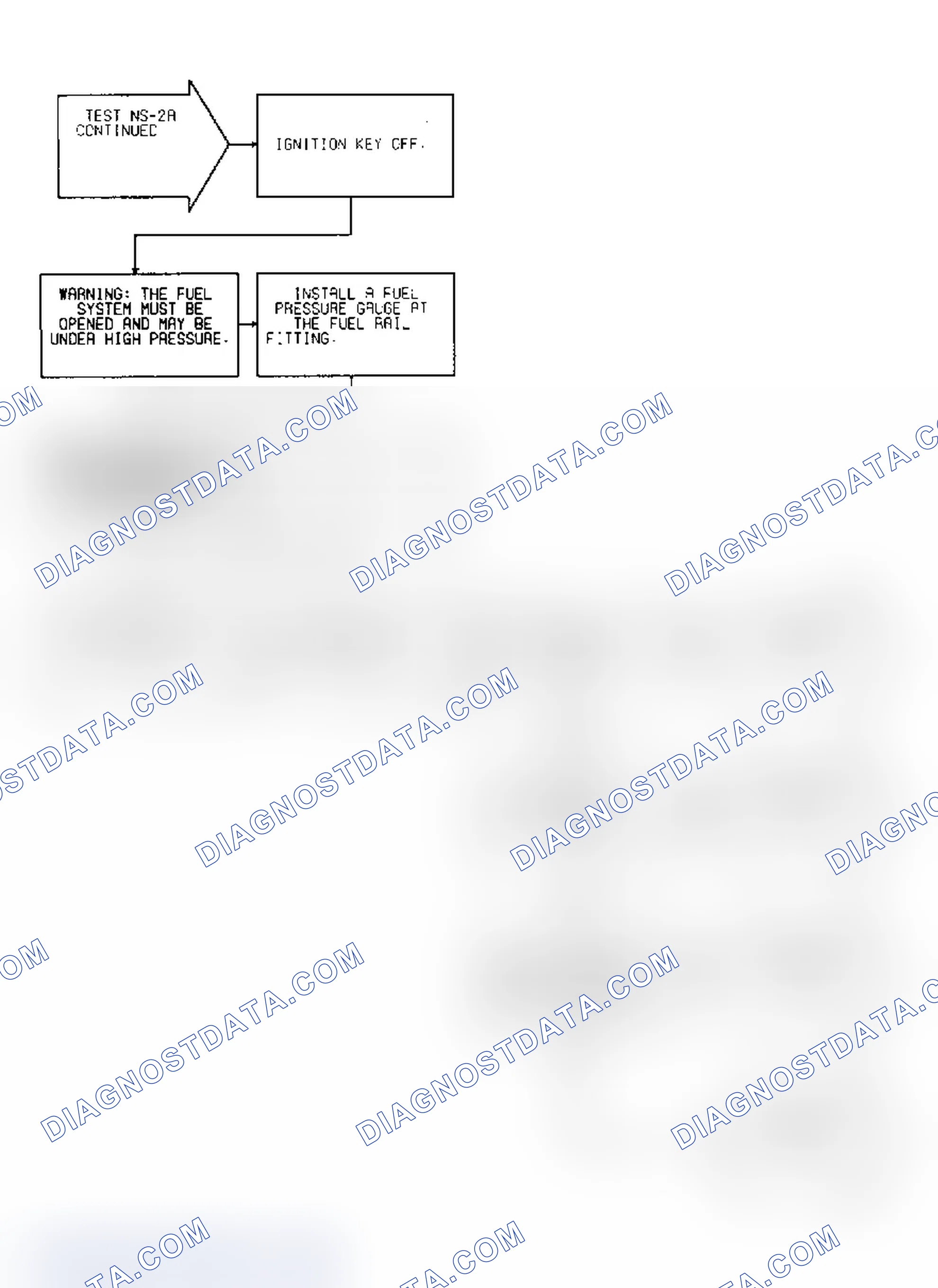 Scheme 542: Test NS-2A, (4 of 4) TPS, Power To SBEC & MAP Sensor Theft Alarm Status & Fuel Pressure