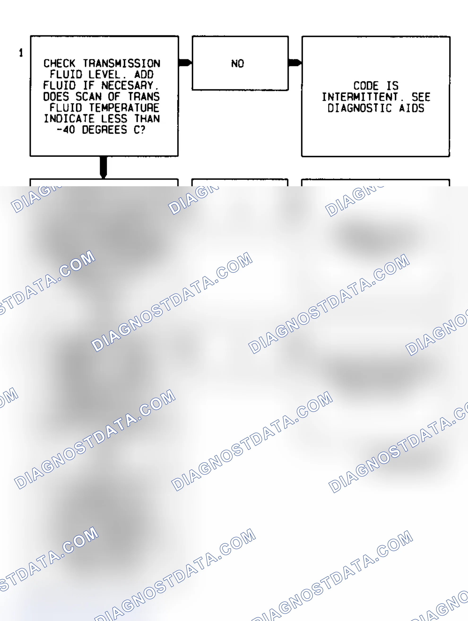 Scheme 291: Code 59 Flow Chart Transmission Fluid Temperature Low
