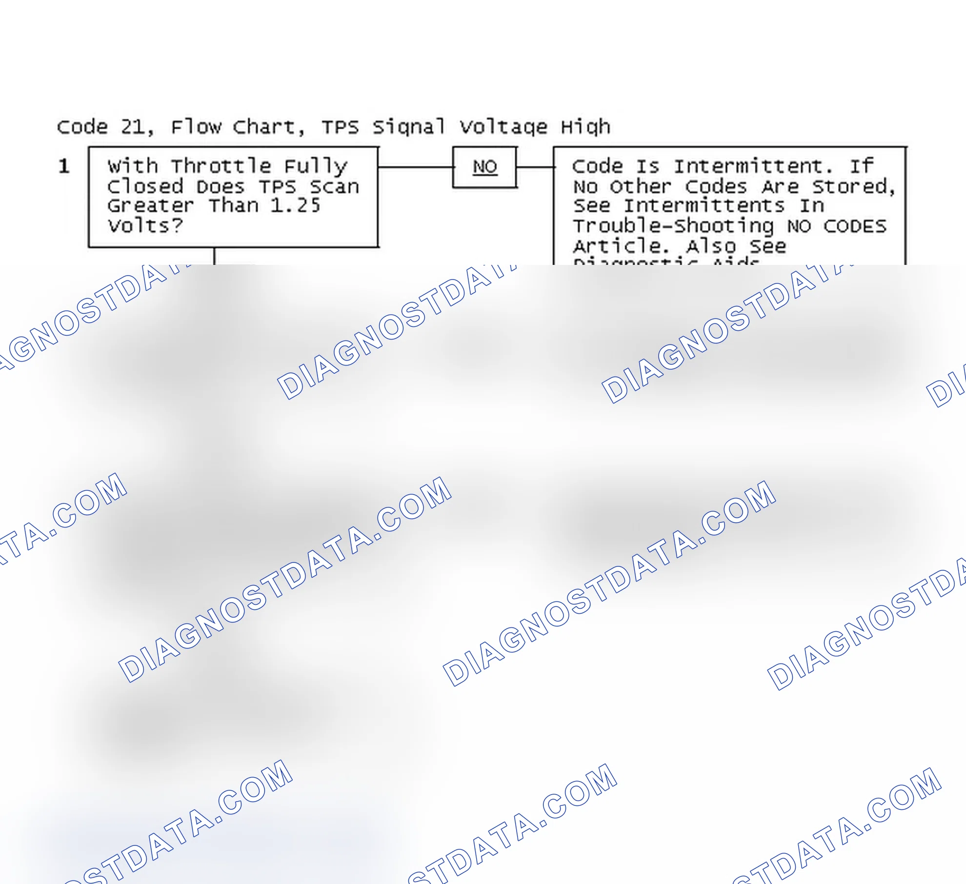 Scheme 298: Code 21, Flow Chart, TPS Signal Voltage High