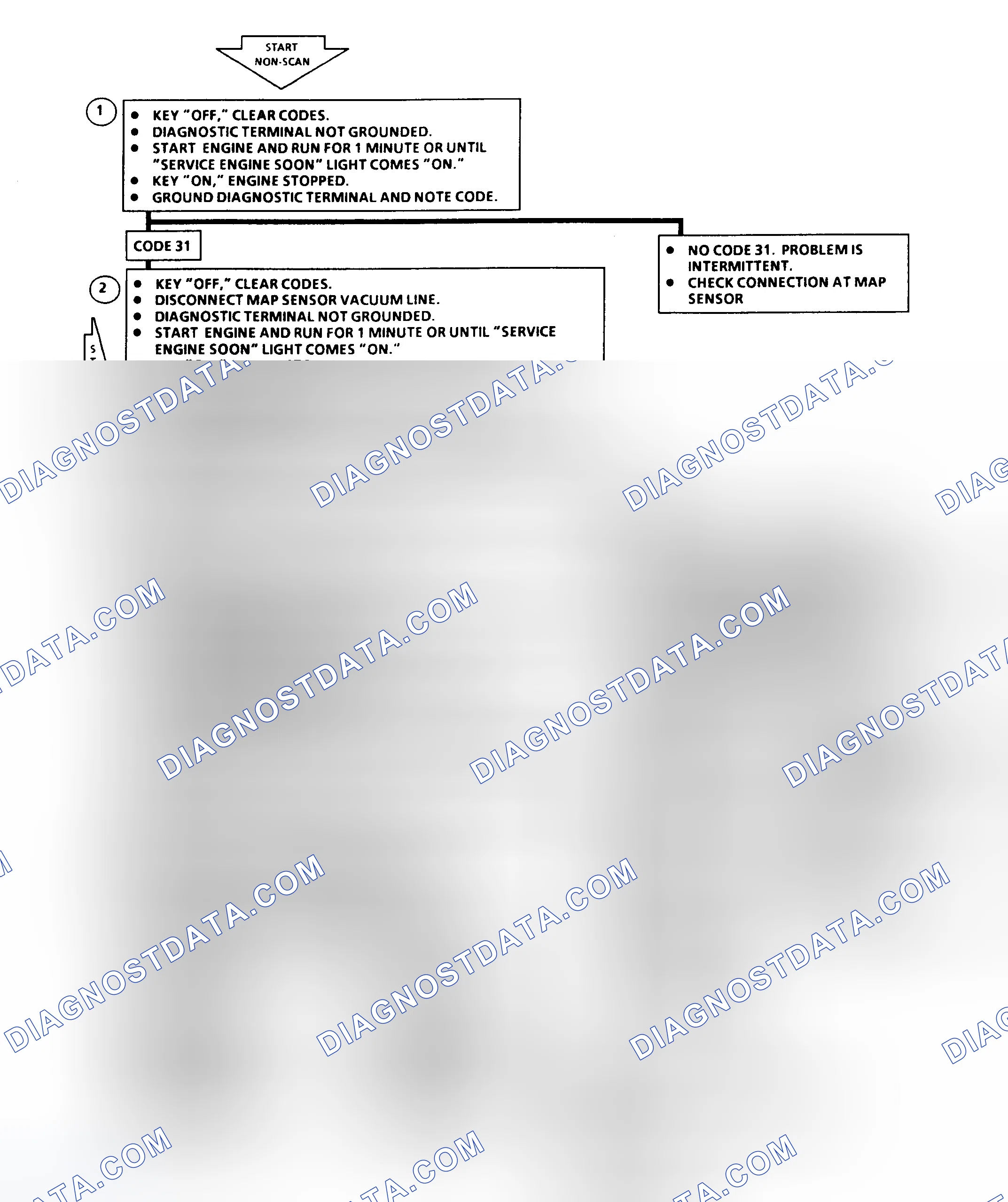 Scheme 168