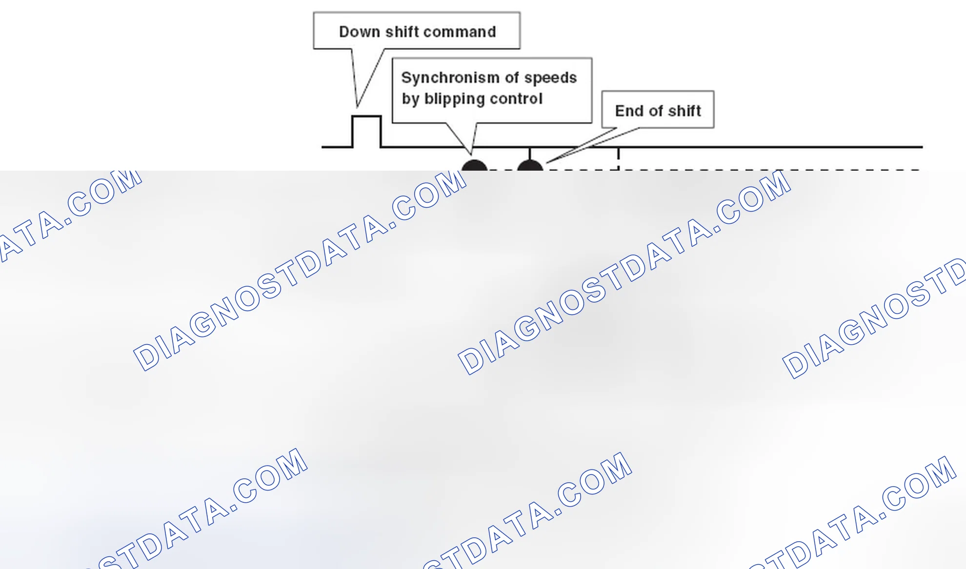 Scheme 697: BLIPPING CONTROL