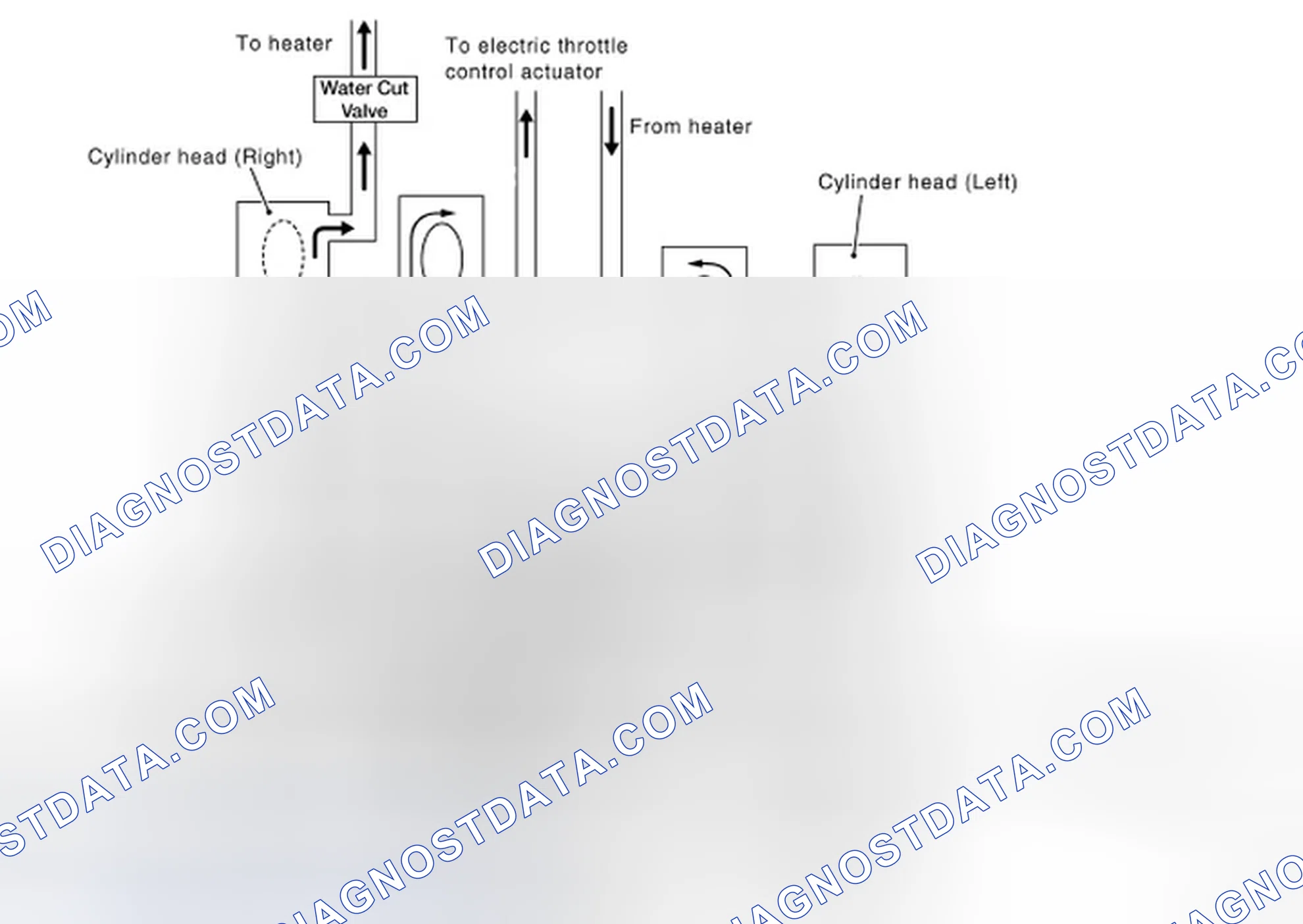 Scheme 20: Cooling Circuit