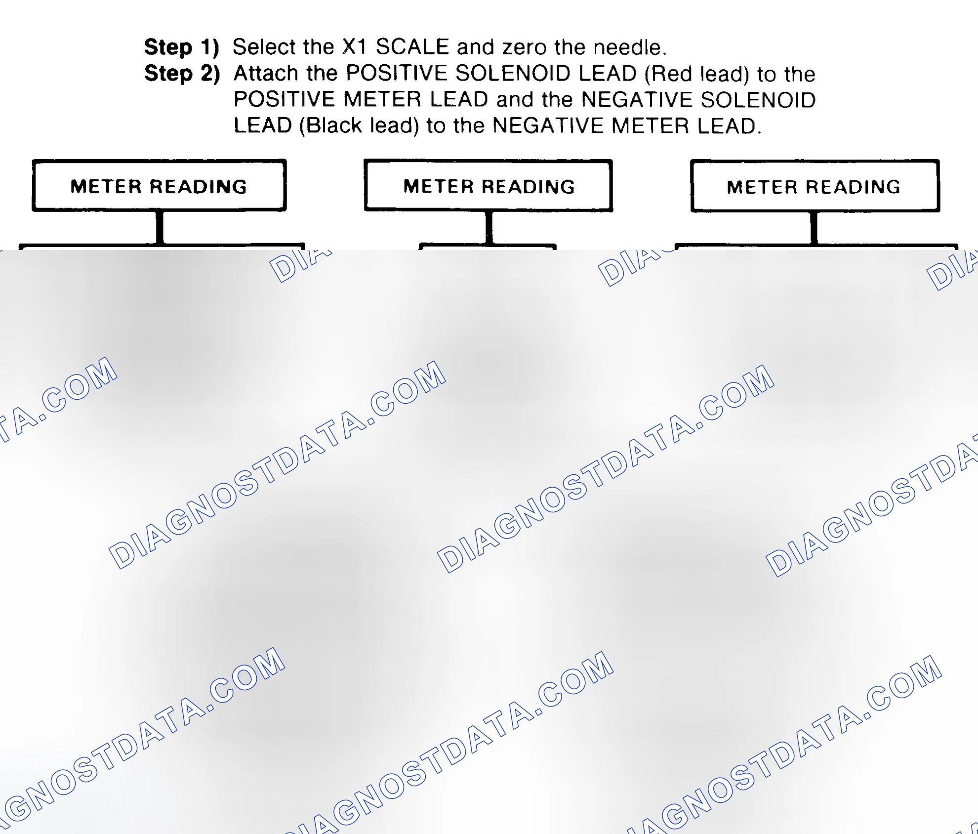 Scheme 2: DIODE CHECK & SOLENOID TEST