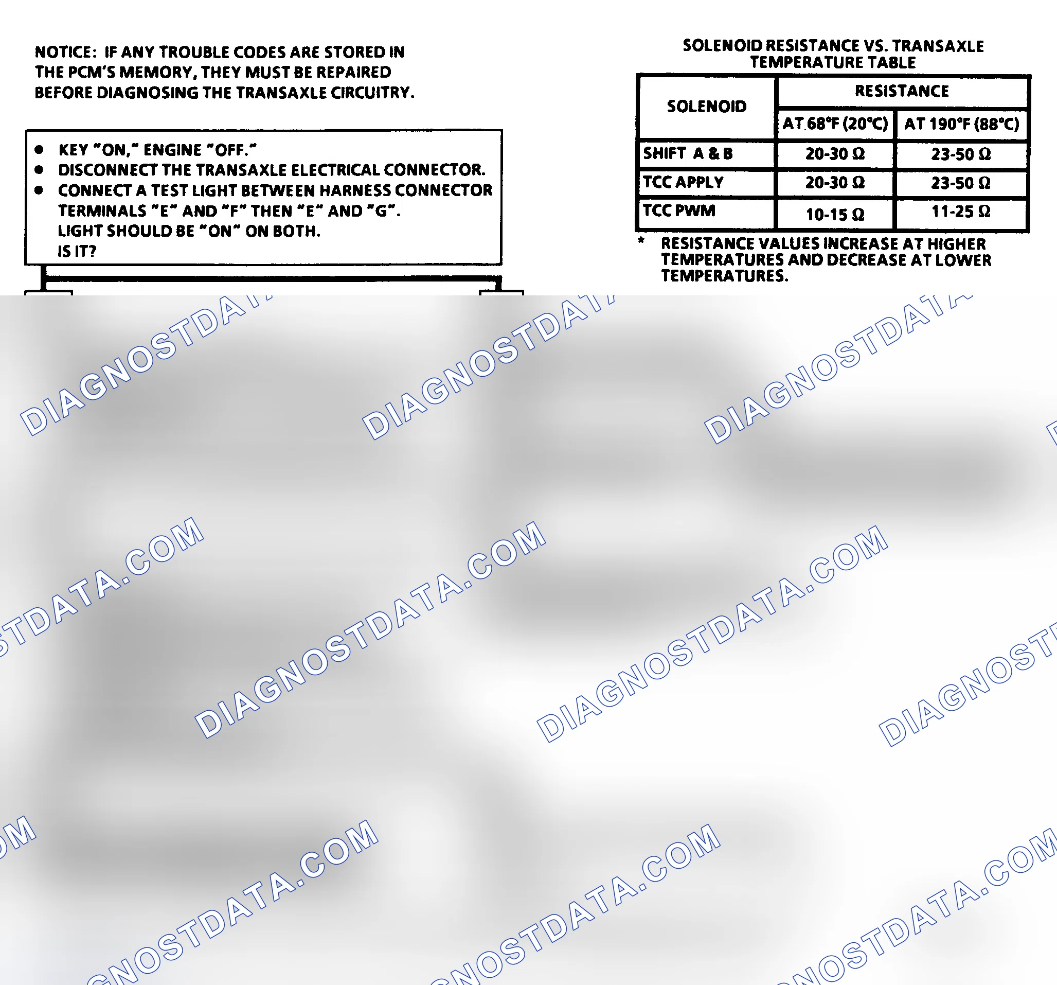 Scheme 194: CHART C-8B, 4T60 TRANSAXLE SHIFT SOLENOID FUNCTIONAL CHECK - 1992 3.8L PFI (VIN 1)