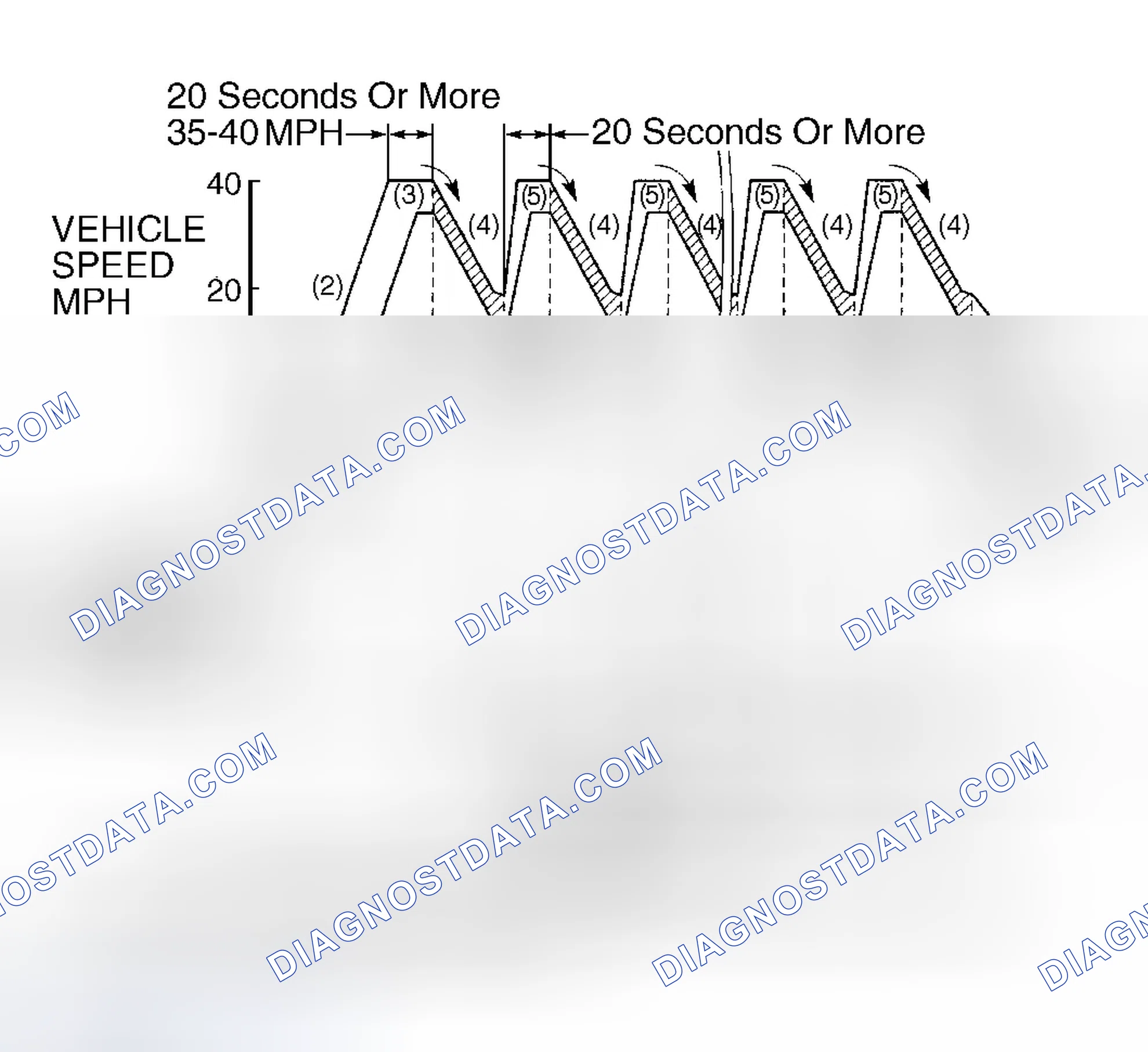 Scheme 52