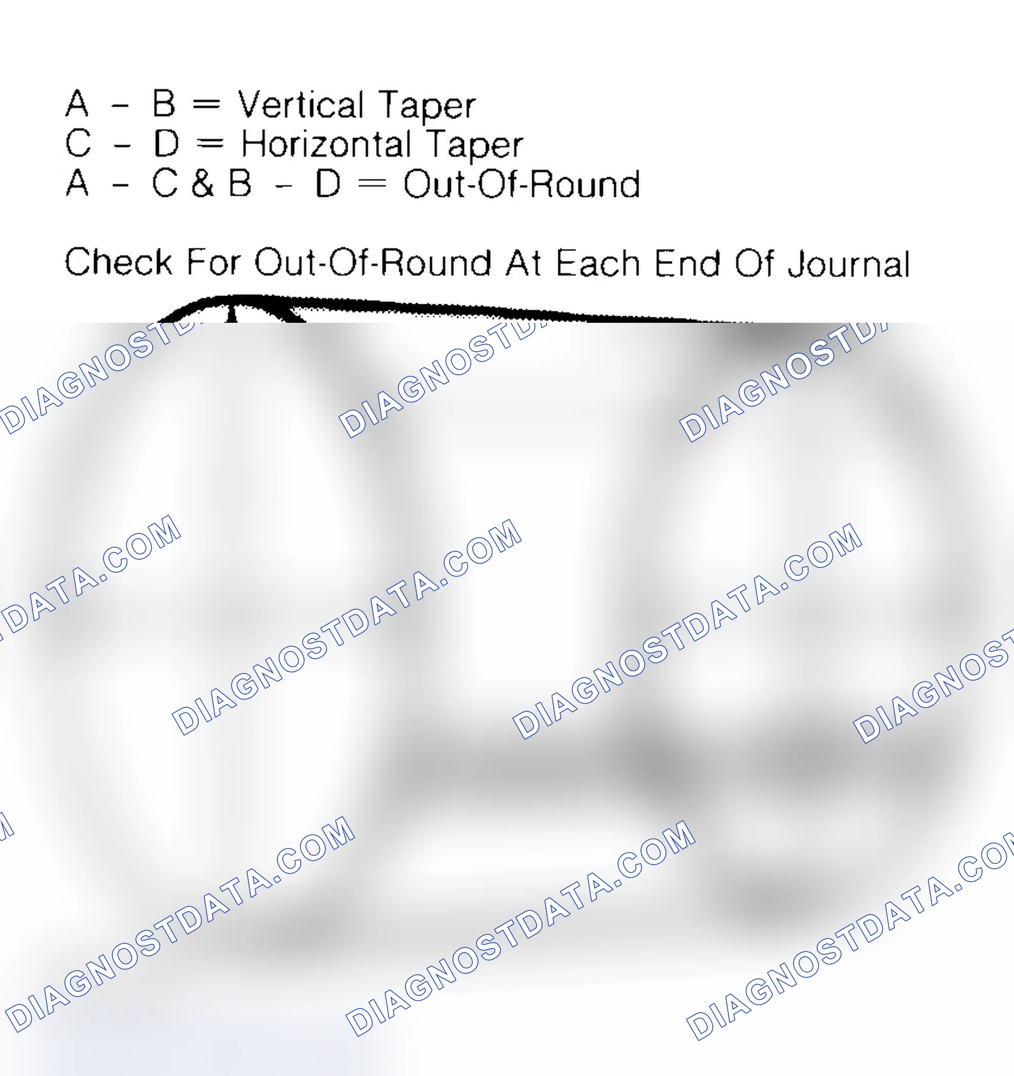 Scheme 5: Measuring Crankshaft Journals
