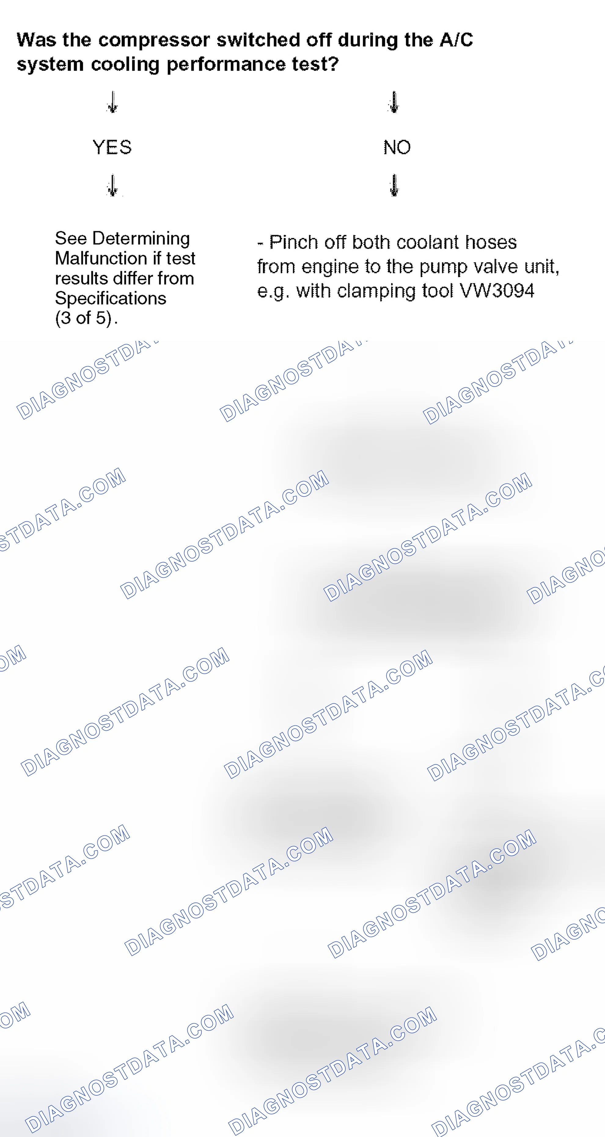 Scheme 2: Determining malfunction if test results differ from specifications