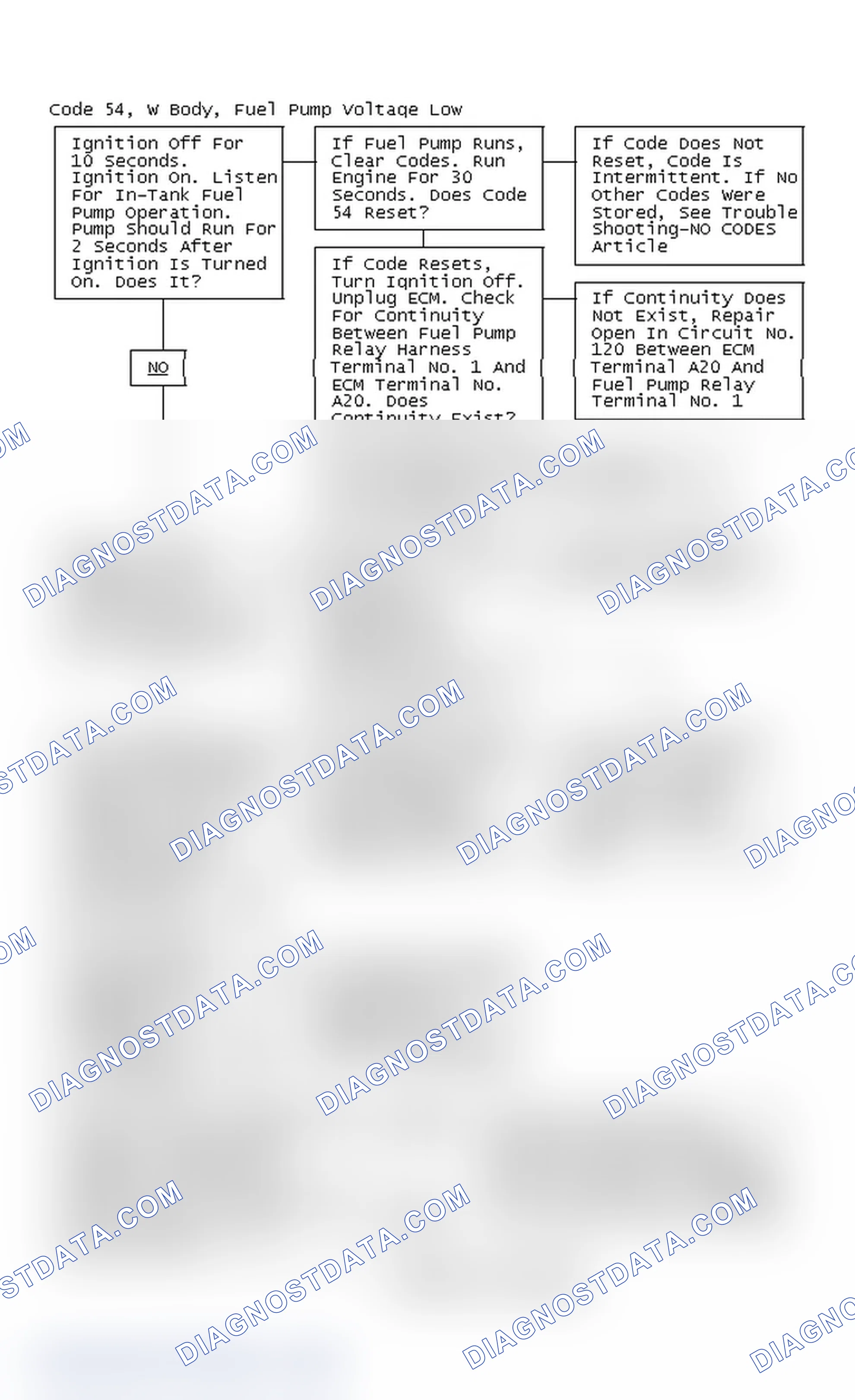 Scheme 282: Code 54, W Body, Fuel Pump Voltage Low