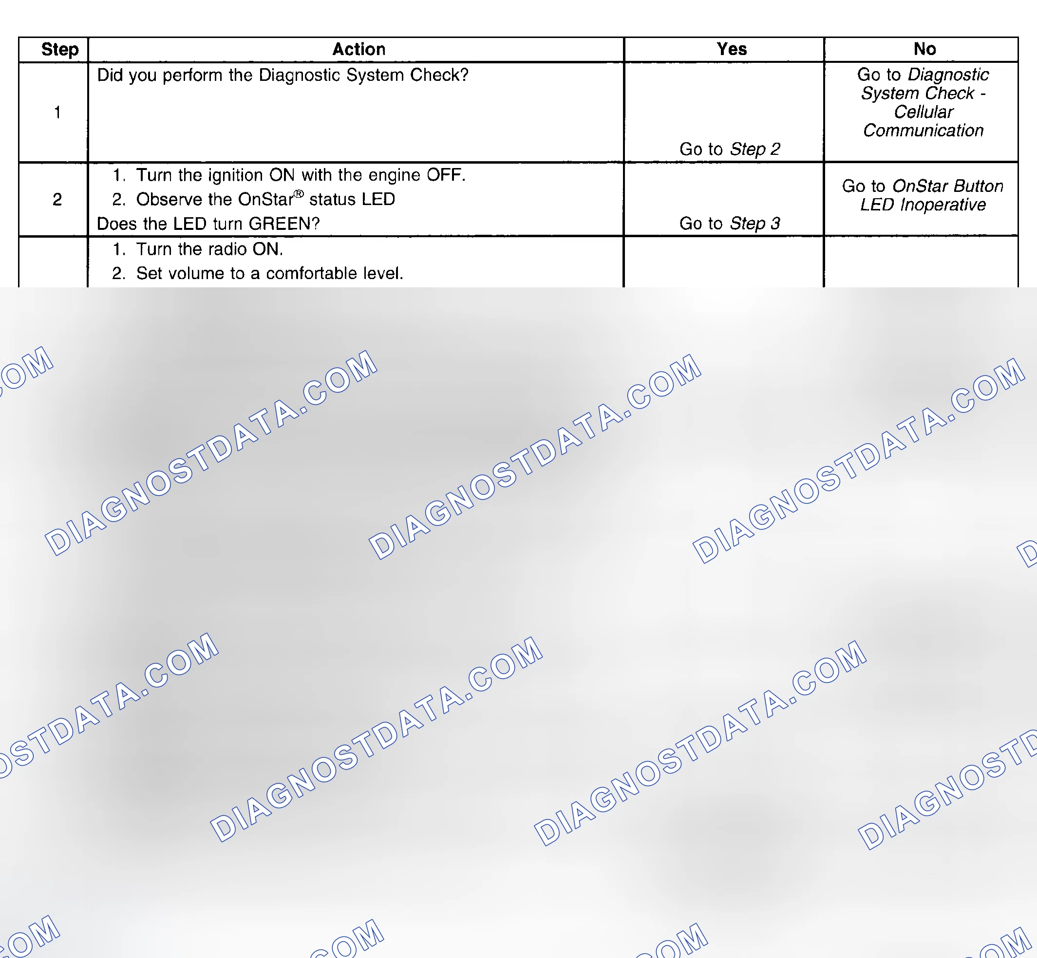 Scheme 15: Diagnostic Aids