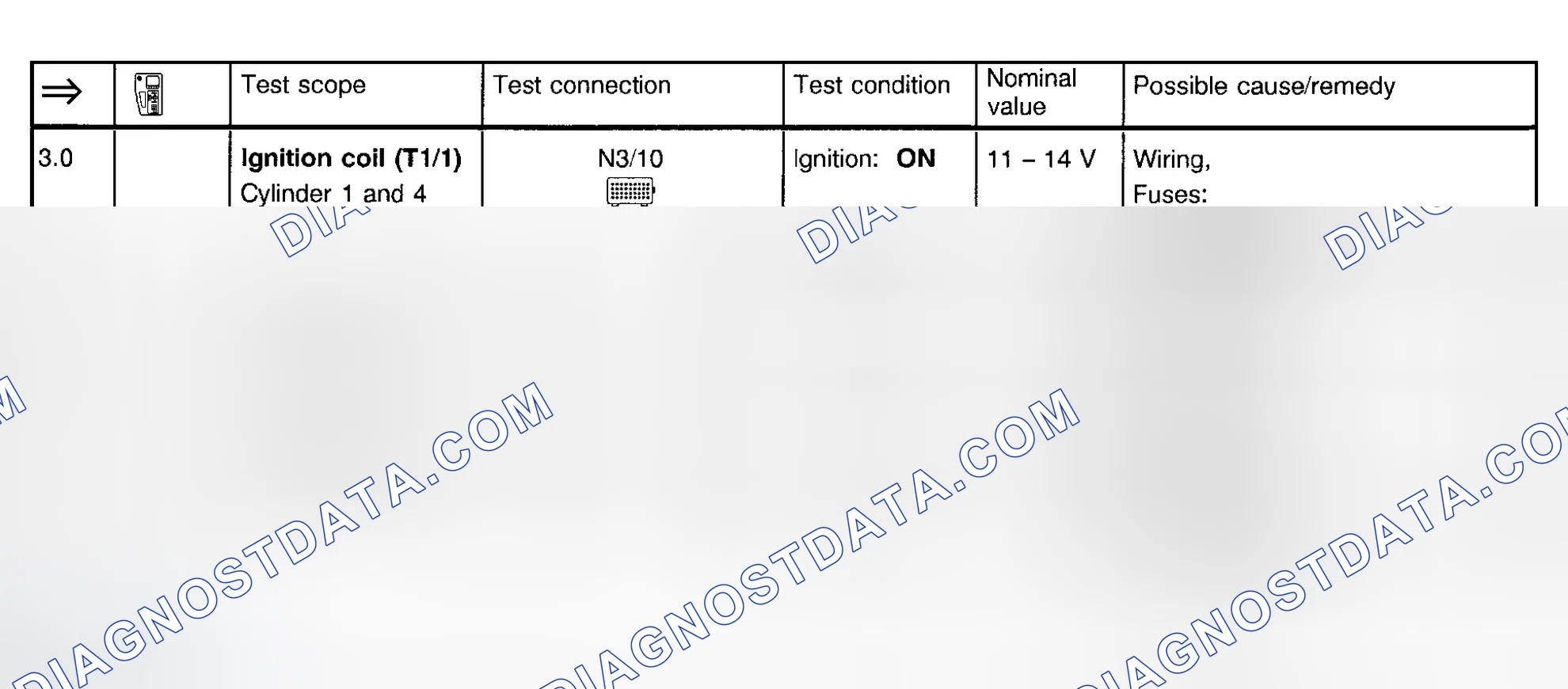 Scheme 45: Ignition System Test (Steps 3.0 & 4.0)