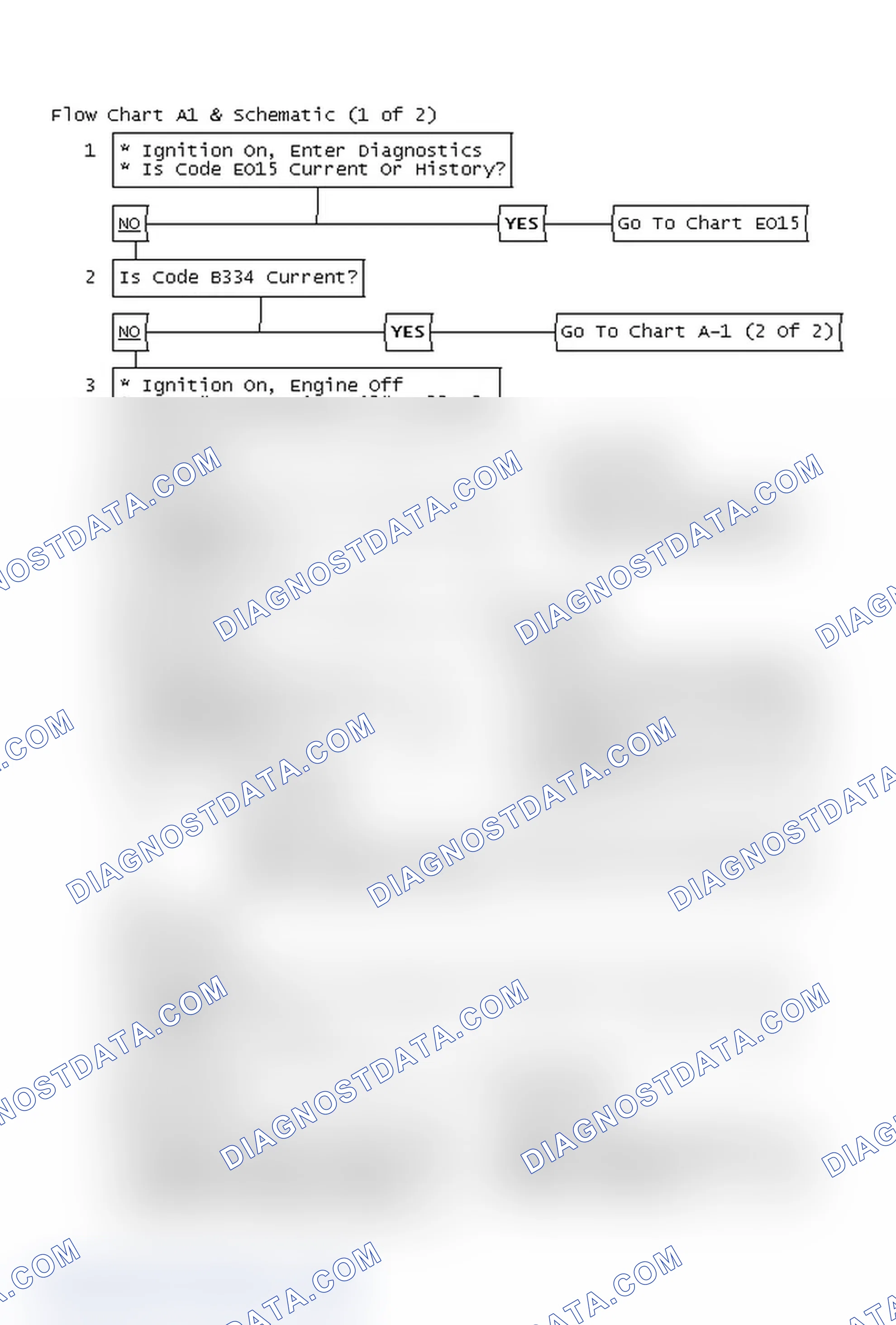 Scheme 299: Flow Chart A1 & Schematic (1 of 2)