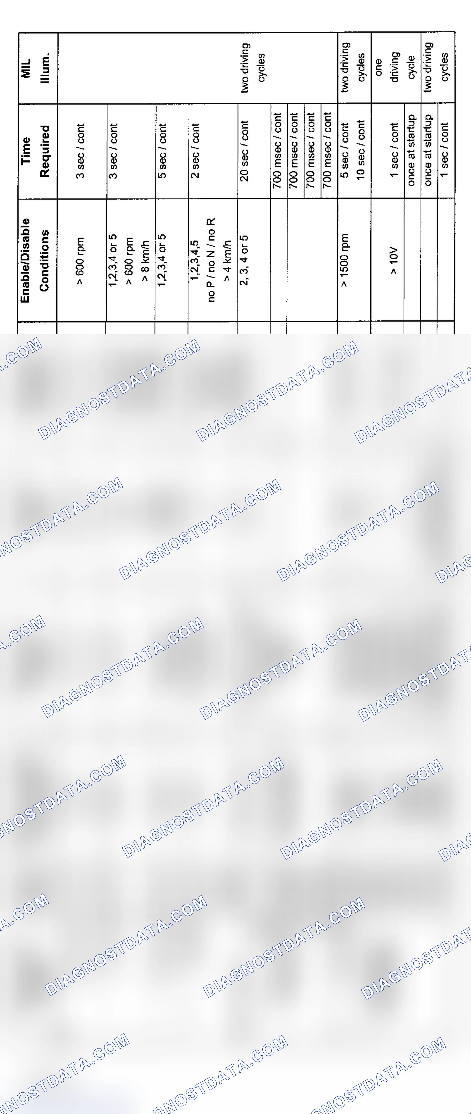 Scheme 15: 6-Cylinder Diagnosis (323i, 328i & 528i - 6/99-8/00)