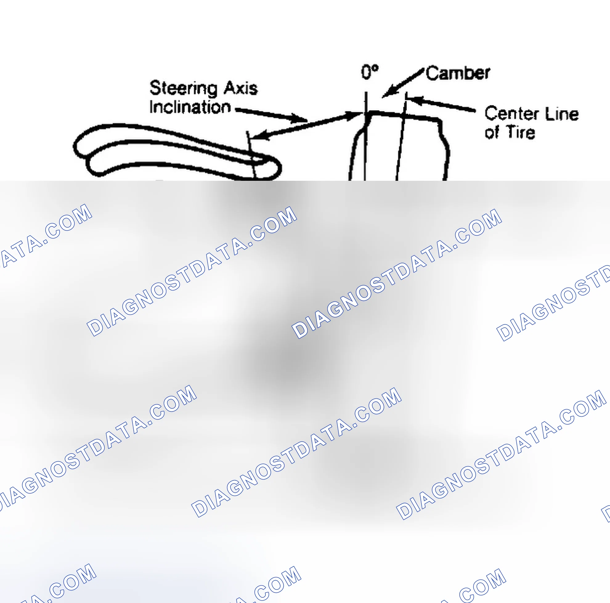 Scheme 6: Checking Steering Axis Inclination