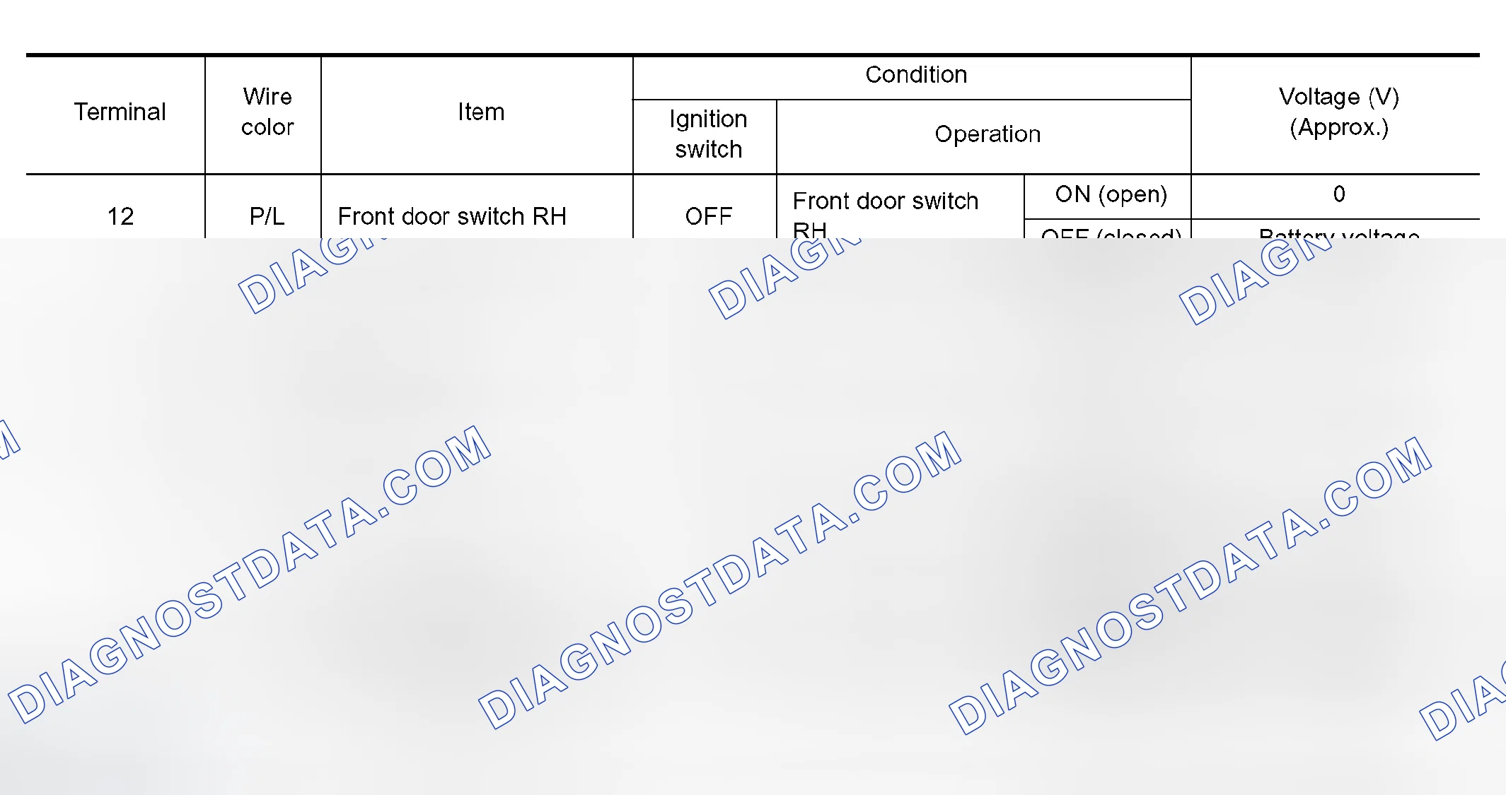 Scheme 481: Terminals And Reference Value For BCM