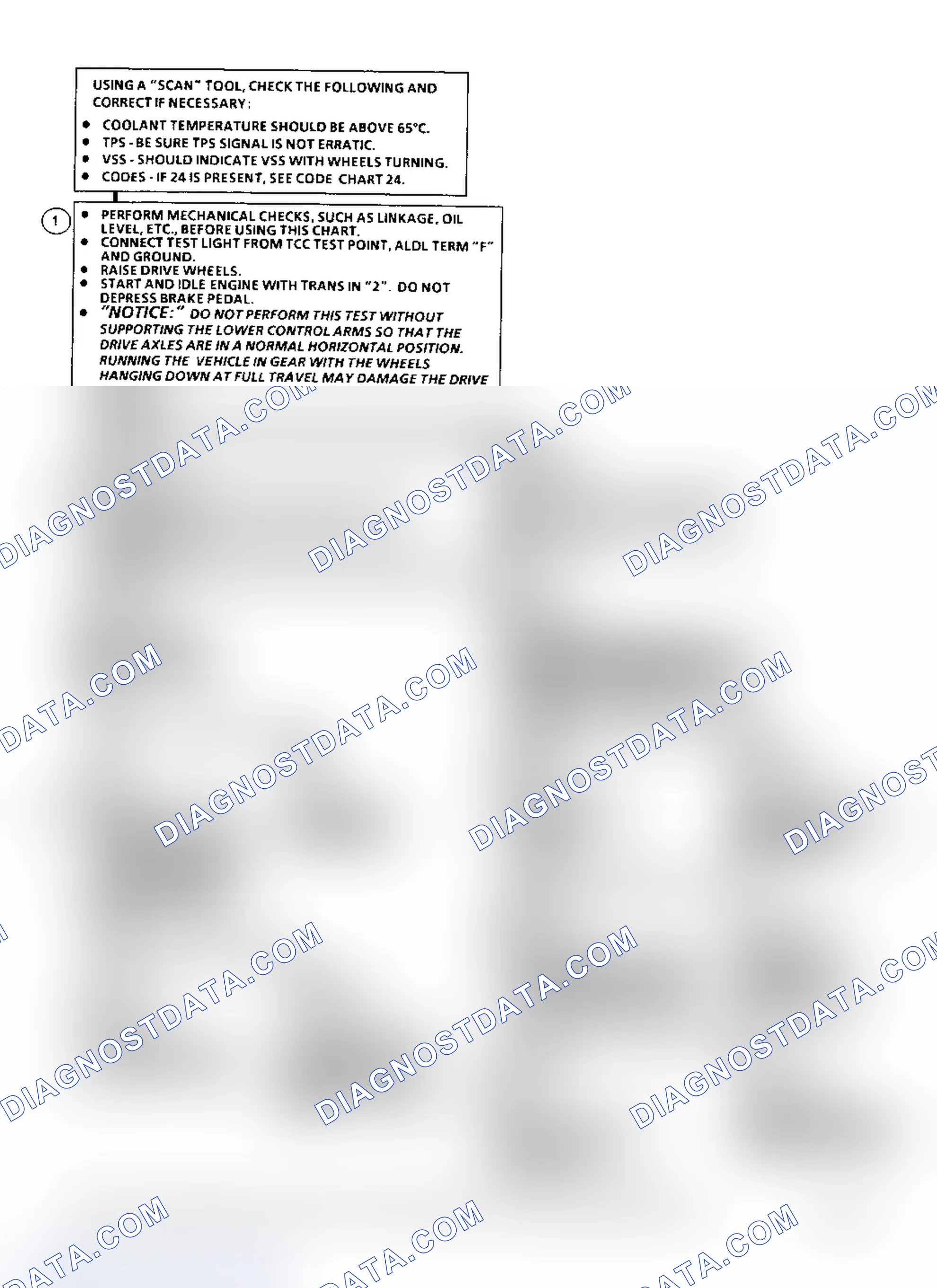 Scheme 310: Diagnostic Aids