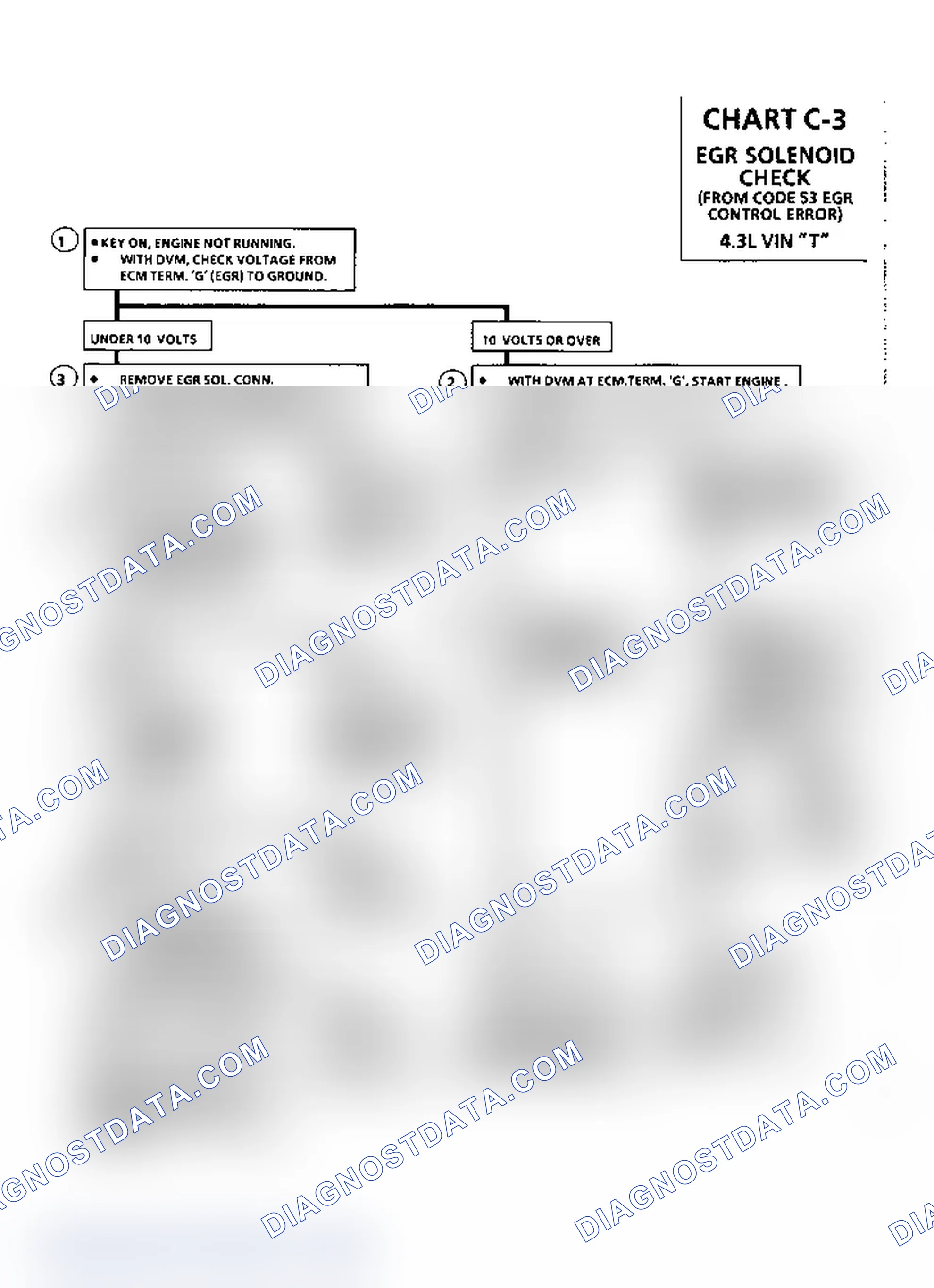 Scheme 428: Chart C3, EGR Solenoid Check