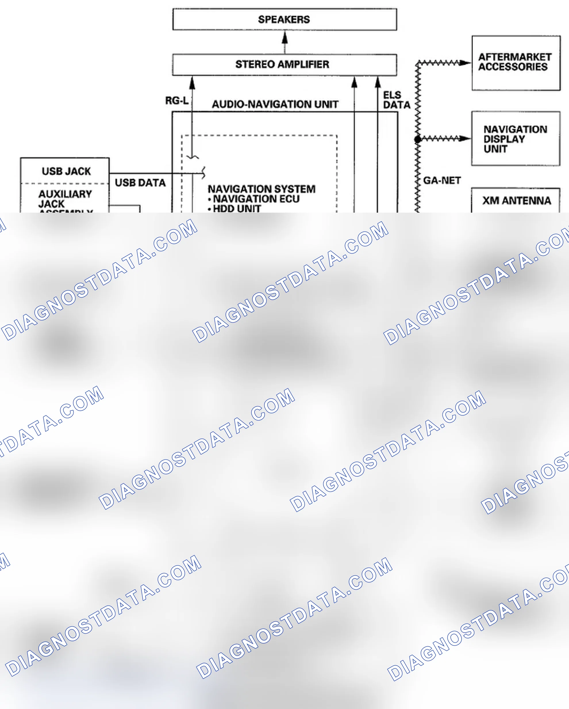 Scheme 13: With Navigation