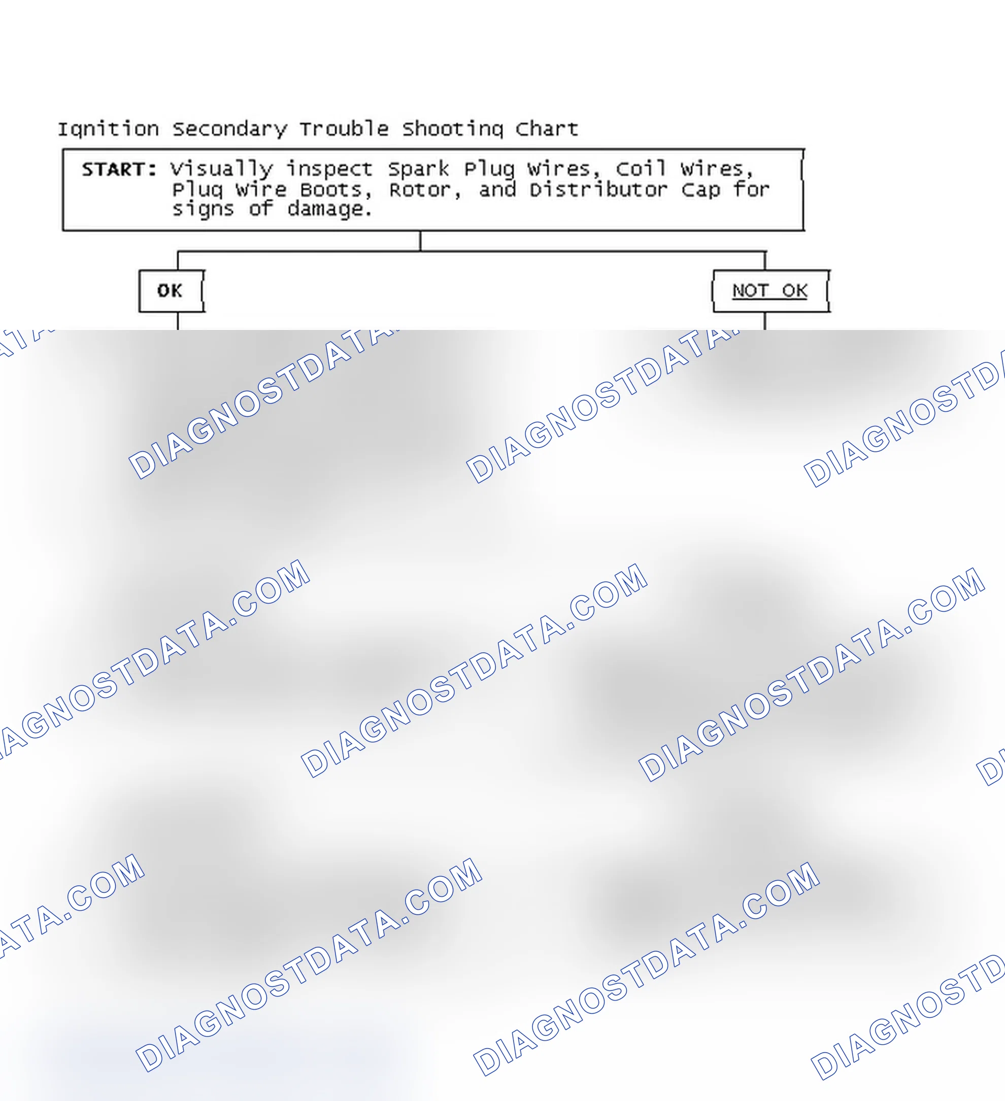Scheme 1: Ignition Secondary Trouble Shooting Chart