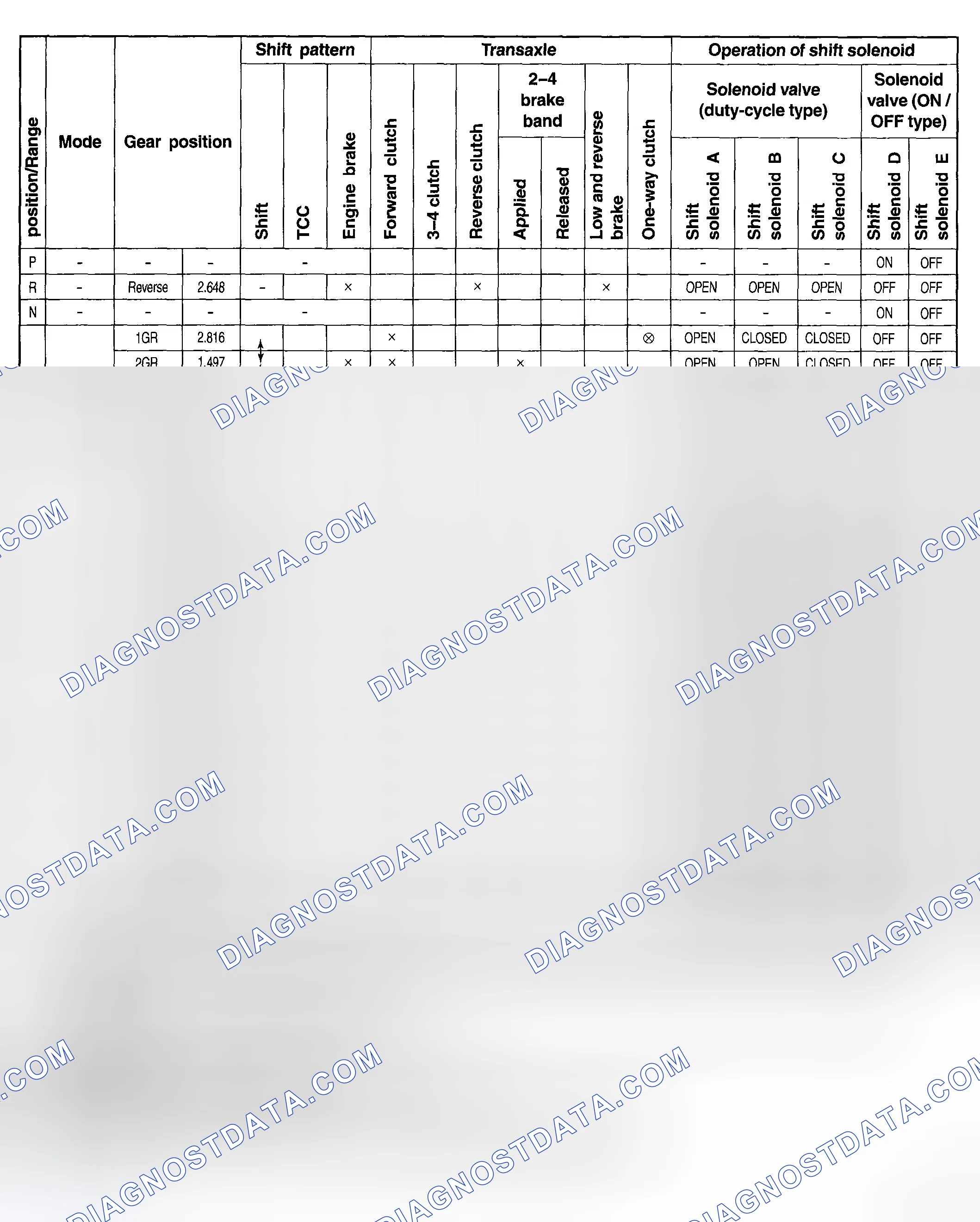 Scheme 178: 4AT